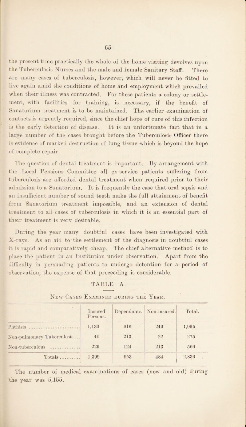 the present time practically the whole of the home visiting devolves upon the Tuberculosis Nurses and the male and female Sanitary Staff. There are many cases of tuberculosis, however, which will never be fitted to live again amid the conditions of home and employment which prevailed when their illness was contracted. For these patients a colony or settle¬ ment, with facilities for training, is necessary, if the benefit of Sanatorium treatment is to be maintained. The earlier examination of contacts is urgently required, since the chief hope of cure of this infection is the early detection of disease. It is an unfortunate fact that in a large number of the cases brought before the Tuberculosis Officer there is evidence of marked destruction of lung tissue which is beyond the hope of complete repair. The question of dental treatment is important. By arrangement with the Local Pensions Committee all ex-service patients suffering from tuberculosis are afforded dental treatment when required prior to their admission to a Sanatorium. It is frequently the case that oral sepsis and an insufficient number of sound teeth make the full attainment of benefit from Sanatorium treatment impossible, and an extension of dental treatment to all cases of tuberculosis in which it is an essential part of their treatment is very desirable. During the year many doubtful cases have been investigated with X-rays. As an aid to the settlement of the diagnosis in doubtful cases it is rapid and comparatively cheap. The chief alternative method is to place the patient in an Institution under observation. Apart from the difficulty in persuading patients to undergo' detention for a period of observation, the expense of that proceeding is considerable. TABLE A. New Cases Examined during the Year. Insured Persons. Dependants. Non-insured. Total. Phthisis . 1,130 616 249 1,995 Non-pulmonary Tuberculosis ... 40 213 22 275 Non-tuberculous . 229 124 213 566 Totals. 1,399 953 484 2,836 The number of medical examinations of cases (new and old) during the year was 5,155.