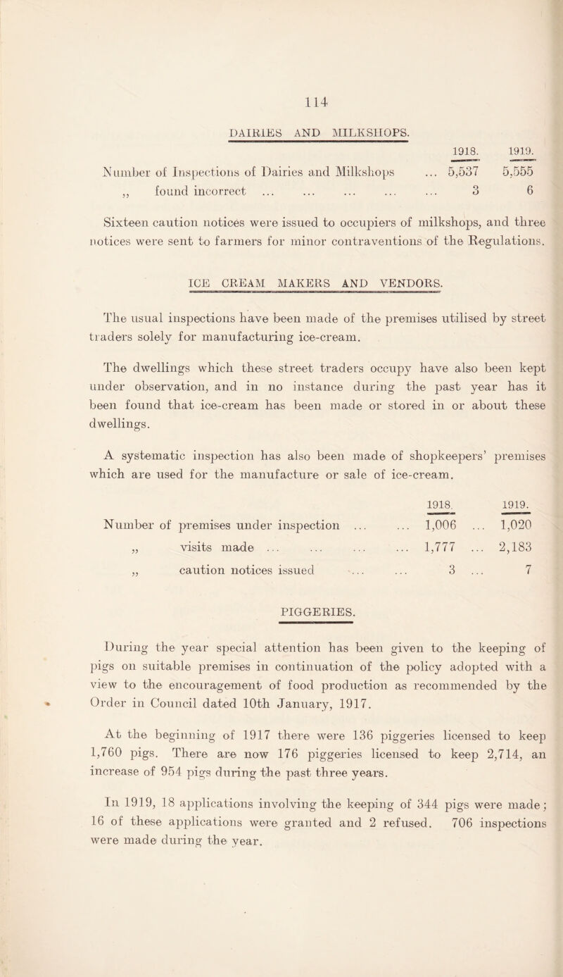 DAISIES AND MILKSHOPS. 1918. 1919- Number of Inspections of Dairies and Milkshops ... 5,537 5,555 ,, found incorrect ... ... ... ... ... 3 6 Sixteen caution notices were issued to occupiers of milkshops, and three notices were sent to farmers for minor contraventions of the Regulations. ICE CREAM MAKERS AND VENDORS. The usual inspections have been made of the premises utilised by street traders solely for manufacturing ice-cream. The dwellings which these street traders occupy have also been kept under observation, and in no instance during the past year has it been found that ice-cream has been made or stored in or about these dwellings. A systematic inspection has also been made of shopkee which are used for the manufacture or sale of ice-cream. 1918. Number of premises under inspection ... ... 1,006 „ visits made ... ... ... ... 1,777 „ caution notices issued ... ... 3 PIGGERIES. During the year special attention has been given to the keeping of pigs on suitable premises in continuation of the policy adopted with a view to the encouragement of food production as recommended by the Order in Council dated 10th January, 1917. At the beginning of 1917 there were 136 piggeries licensed to keep 1,760 pigs. There are now 176 piggeries licensed to keep 2,714, an increase of 954 pigs during the past three years. In 1919, 18 applications involving the keeping of 344 pigs were made; 16 of these applications were granted and 2 refused. 706 inspections were made during the year. lers’ premises 1919. ... 1,020 ... 2,183 7