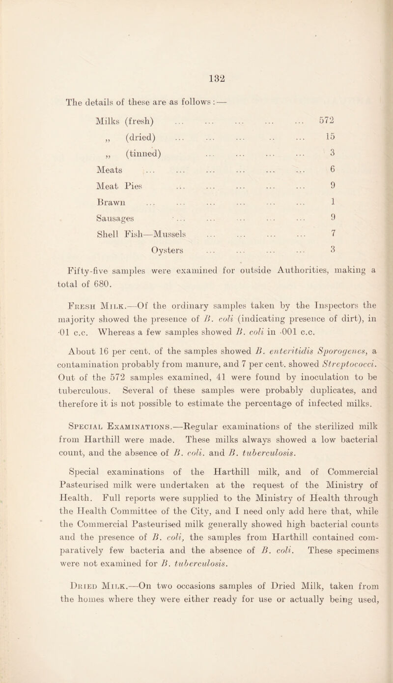 The details of these are as follows : — Milks (fresh) ... ... ... ... ... 572 ,, (dried) ... ... ... .. ... 15 „ (tinned) ... ... ... 3 Meats ... ... ... ... ... ... 6 Meat Pies . t. ... ... ... ... 9 Brawn ... ... ... ... ... ... 1 Sausages ... ... ... • • • ... 9 Shell Fish—Mussels ... ... ... ... 7 Oysters ... ... ... ... 3 Fifty-five samples were examined for outside Authorities, making a total of 680. Fresh Milk.—Of the ordinary samples taken by the Inspectors the majority showed the presence of B. coli (indicating presence of dirt), in •01 c.c. Whereas a few samples showed B. coli in -001 c.c. About 16 per cent, of the samples showed B. enteritidis Syorogenes, a contamination probably from manure, and 7 per cent, showed Streptococci. Out of the 572 samples examined, 41 were found by inoculation to be tuberculous. Several of these samples were probably duplicates, and therefore it is not possible to estimate the percentage of infected milks. Special Examinations.—Regular examinations of the sterilized milk from Harthill were made. These milks always showed a low bacterial count, and the absence of B. coli. and B. tuberculosis. Special examinations of the Harthill milk, and of Commercial Pasteurised milk were undertaken at the request of the Ministry of Health. Full reports were supplied to the Ministry of Health through the Health Committee of the City, and I need only add here that, while the Commercial Pasteurised milk generally showed high bacterial counts and the presence of B. coli, the samples from Harthill contained com¬ paratively few bacteria and the absence of B. coli. These specimens were not examined for B. tuberculosis. Dried Milk.—On two occasions samples of Dried Milk, taken from the homes where they were either ready for use or actually being used,