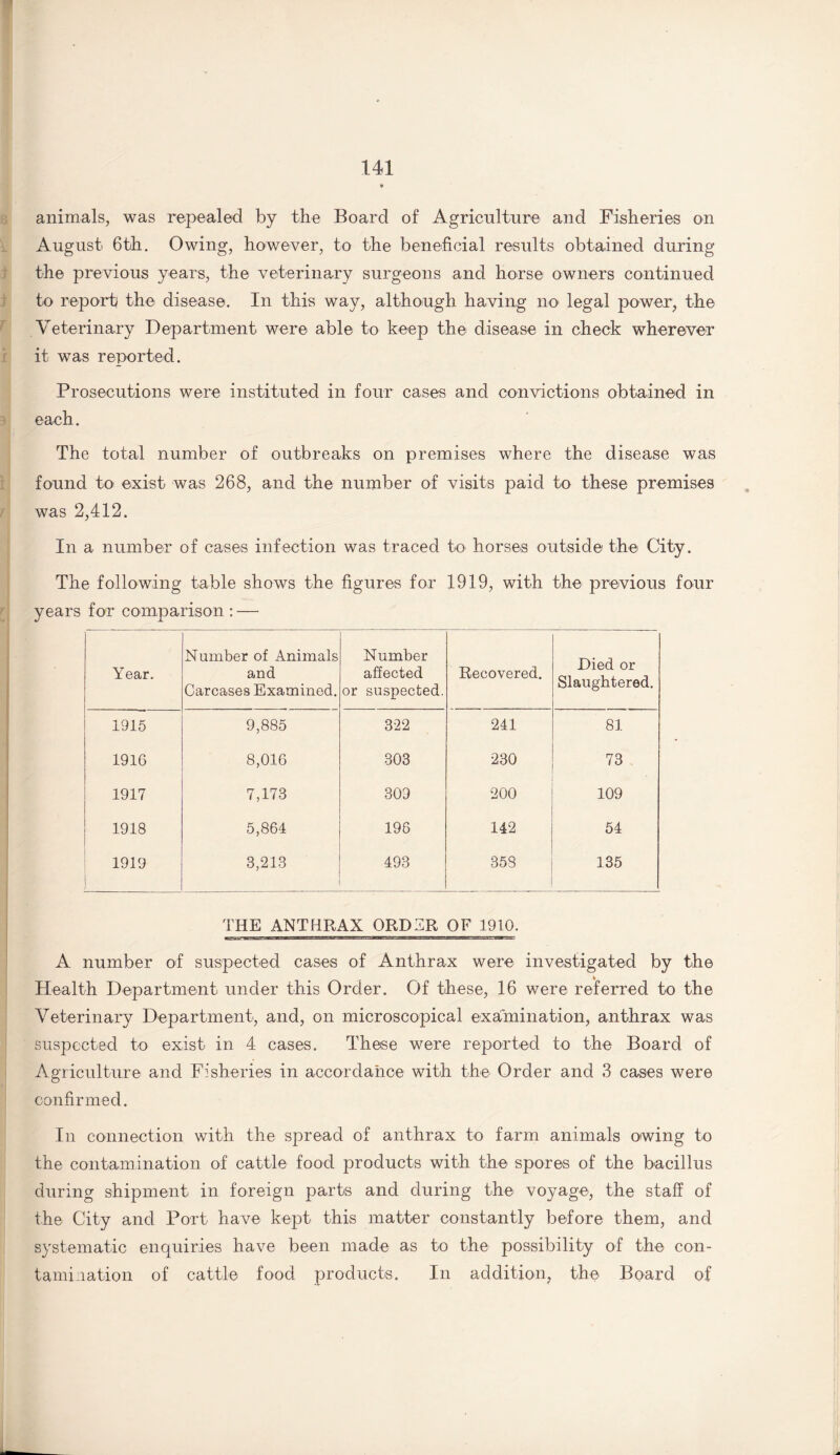 animals, was repealed by the Board of Agriculture and Fisheries on August 6th. Owing, however, to the beneficial results obtained during the previous years, the veterinary surgeons and horse owners continued to report the disease. In this way, although having no legal power, the Veterinary Department were able to keep the disease in check wherever it was reported. Prosecutions were instituted in four cases and convictions obtained in each. The total number of outbreaks on premises where the disease was found to exist was 268, and the number of visits paid to these premises was 2,412. In a number of cases infection was traced to horses outside the City. The following table shows the figures for 1919, with the previous four years for comparison : — Year. Number of Animals and Carcases Examined. Number affected or suspected. Recovered. Died or Slaughtered. 1915 9,885 322 241 81 1916 8,016 303 230 73 1917 7,173 309 200 109 1918 5,864 198 142 54 1919 Hi 3,213 493 358 135 THE ANTHRAX ORDER OF 1910. A number of suspected cases of Anthrax were investigated by the Health Department under this Order. Of these, 16 were referred to the Veterinary Department, and, on microscopical examination, anthrax was suspected to exist in 4 cases. These were reported to the Board of Agriculture and Fisheries in accordance with the Order and 3 cases were confirmed. In connection with the spread of anthrax to farm animals owing to the contamination of cattle food products with the spores of the bacillus during shipment in foreign parts and during the voyage, the staff of the City and Port have kept this matter constantly before them, and systematic enquiries have been made as to the possibility of the con¬ tamination of cattle food products. In addition, the Board of