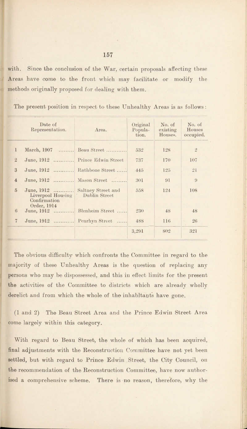 I 157 with. Since the conclusion of the War, certain proposals affecting these Areas have come to the front which may facilitate or modify the methods originally proposed for dealing with them. The present position in respect to these Unhealthy Areas is as follows : Date of Original No. of No. of Representation. Area. Popula- existing Houses tion. Houses. occupied. 1 March, 1907 . Beau Street . 532 128 2 2 June, 1912 . Prince Edwin Street 737 170 107 3 June, 1912 . Rathbone Street. 445 125 21 4 June, 1912 ... Mason Street . 301 91 9 5 June, 1912 . Saltney Street and 558 124 108 Liverpool Housing Dublin Street Confirmation Order, 1914 6 June, 1912 . Blenheim Street . 230 48 48 7 June, 1912 . Penrhyn Street . 488 116 26 3,291 802 321 The obvious difficulty which confronts the Committee in regard to the majority of these Unhealthy Areas is the question of replacing any persons who may be dispossessed, and this in effect limits for the present the activities of the Committee to districts which are already wholly derelict and from which the whole of the inhabitants have gone. (1 and 2) The Beau Street Area and the Prince Edwin Street Area come largely within this category. With regard to Beau Street, the whole of which has been acquired, final adjustments with the Reconstruction Committee have not yet been settled, but with regard to Prince Edwin Street, the City Council, on the recommendation of the Reconstruction Committee, have now author¬ ised a comprehensive scheme. There is no reason, therefore, why the