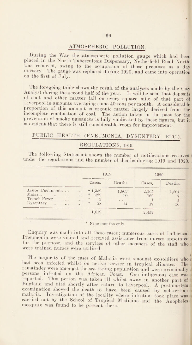 During the War the atmospheric pollution gauge which had been placed in the North Tuberculosis Dispensary, Netherfield Road North, was removed, owing to the occupation of those premises as a day nursery. The gauge was replaced during 1920, and came into operation on the first of July. The foregoing table shows the result of the analyses made by the City Analyst during the second half of the year. It will be seen that deposits of soot and other matter fall on every square mile of that part of Liverpool in amounts averaging some 40' tons per month. A considerable proportion of this amount is organic matter largely derived from the incomplete combustion of coal. The action taken in the past for the prevention of smoke nuisances is fully vindicated by these figures, but it is evident that there is still considerable room for improvement. PUBLIC HEALTH (PNEUMONIA, DYSENTERY, ETC.). REGULATIONS, 1919. The following Statement shows the number of notifications received under the regulations and the number of deaths during 1919 and 1920. 19x9. 1920. Cases. Deaths. Cases. Deaths. Acute Pneumonia ... * 1,359 1,803 2,165 1,804 Malaria * 429 10 i69 7 Trench Fever * 3 1 1 Dysentery * 28 14 17 10 1,819 2,452 * Nine months only. Enquiry was made into all these cases; numerous cases of Influenzal Pneumonia were visited and received assistance from nurses appointed for the purpose, and the services of other members of the staff who were trained nurses were utilised. The majority of the cases of Malaria were amongst ex-soldiers who had been infected whilst on active service m tropical climates. The l emainder were amongst the sea-faring population and werc principally persons infected on the African Coast. One indigenous case was reported. This person was taken ill whilst away in another part of England and died shortly after return to Liverpool. A post-mortem examination showed the1 death to have been caused by sub-tertian malai ia. Investigation of the locality wTherei infection took place: was carried out by the School of Tropical Medicine and the Anopheles mosquito was found to be present there.