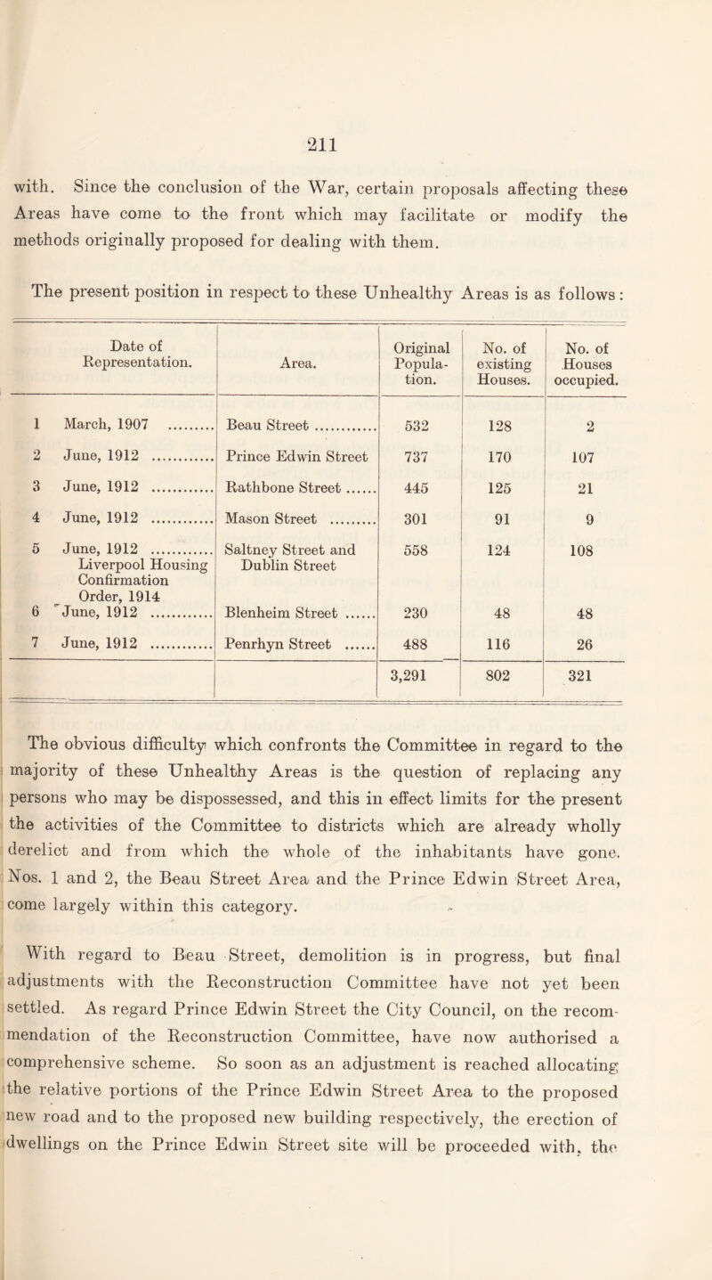 with. Since the conclusion of the War, certain proposals affecting these Areas have come to the front which may facilitate or modify the methods originally proposed for dealing with them. The present position in respect to these Unhealthy Areas is as follows: Date of Representation. Area. Original Popula¬ tion. No. of existing Houses. No. of Houses occupied. 1 March, 1907 . Beau Street . 532 128 2 2 June, 1912 . Prince Edwin Street 737 170 107 3 June, 1912 . Rath bone Street. 445 125 21 4 June, 1912 . Mason Street . 301 91 9 5 June, 1912 . Saltney Street and 558 124 108 Liverpool Housing Dublin Street Confirmation Order, 1914 6 June, 1912 . Blenheim Street . 230 48 48 7 June, 1912 . Penrhyn Street . 488 116 26 3,291 802 321 The obvious difficulty which confronts the Committee in regard to the majority of these Unhealthy Areas is the question of replacing any persons who may be dispossessed, and this in effect limits for the present the activities of the Committee to districts which are already wholly derelict and from which the whole of the inhabitants have gone. Nos. 1 and 2, the Beau Street Area and the Prince Edwin Street Area, come largely within this category. With regard to Beau Street, demolition is in progress, but final adjustments with the Reconstruction Committee have not yet been settled. As regard Prince Edwin Street the City Council, on the recom¬ mendation of the Reconstruction Committee, have now authorised a comprehensive scheme. So soon as an adjustment is reached allocating the relative portions of the Prince Edwin Street Area to the proposed new road and to the proposed new building respectively, the erection of dwellings on the Prince Edwin Street site will be proceeded with, the