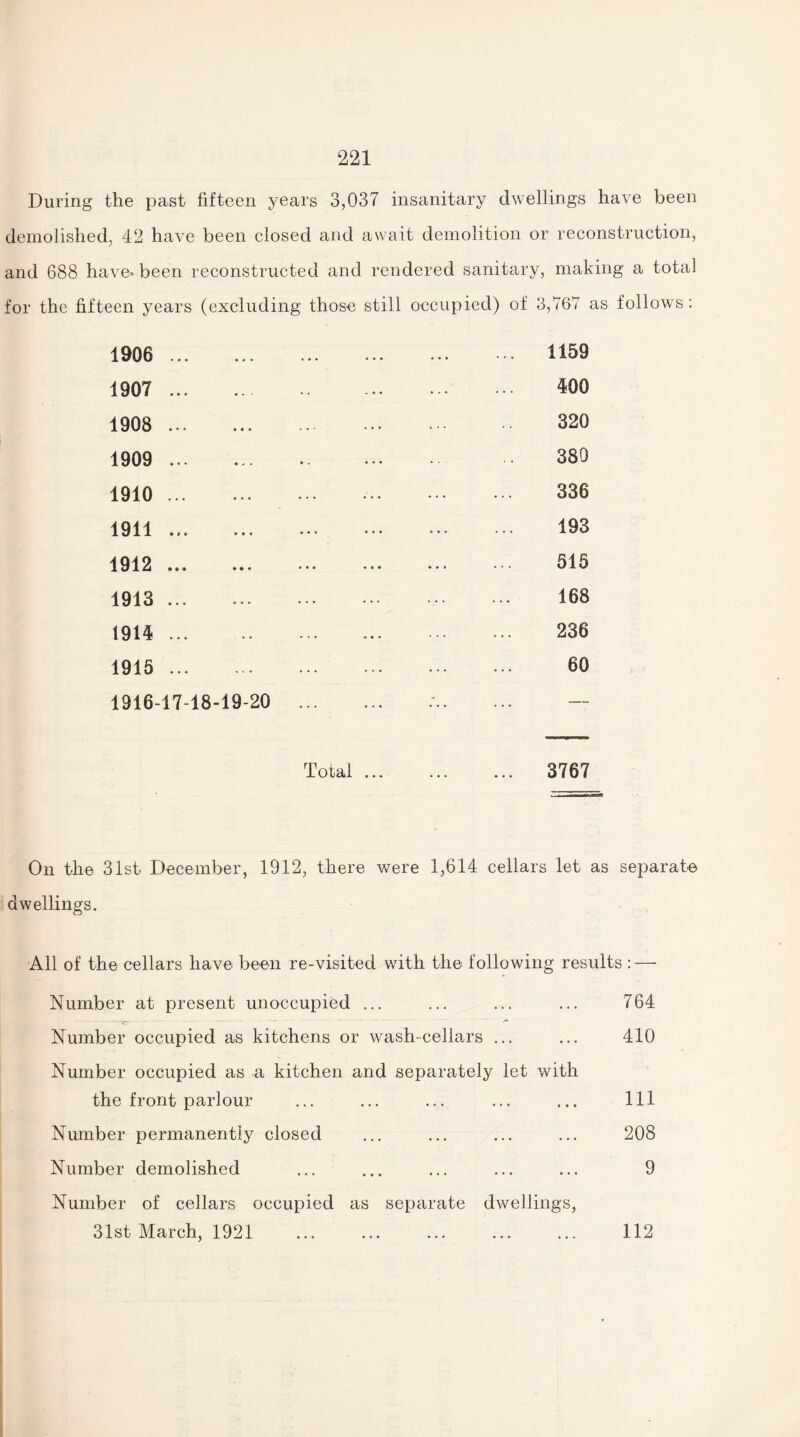 During the past fifteen years demolished, 42 have been and 688 have* been reconstructed for the fifteen years 1906 ... 1907 ... 1908 ... 1909 ... 1910 ... 1911 ... 1912 ... 1913 ... 1914 ... 1915 ... 1916-17 18-19-20 Total ... 3,037 insanitary dwellings have been reconstruction, making a total 767 as follows : 1159 400 320 380 336 193 515 168 236 60 3767 closed and await demolition or and rendered sanitary, (excluding those still occupied) of 3, On the 31st December, 1912, there were 1,614 cellars let as separate dwellings. All of the cellars have been re-visited with the following results : — Number at present unoccupied ... —* - - — - • • — - - ------- — /* Number occupied as kitchens or wash-cellars ... Number occupied as a kitchen and separately let with the front parlour Number permanently closed Number demolished Number of cellars occupied as separate dwellings, 31st March, 1921 764 410 111 208 9 112