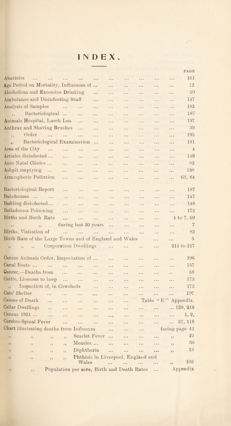 INDEX. PAGE Abattoirs ... ... ... ... 161 Age Period on Mortality, Influences of ... ... ... ... ... 12 Alcoholism and Excessive Drinking ... 59 Ambulance and Disinfecting Staff 147 Analysis of Samples 183 ,, Bacteriological ... ... 187 Animals Hospital, Larch Lea 197 Anthrax and Shaving Brushes 39 ,, Order ... ... ... ... 195 ,, Bacteriological Examination ... ... ... ... ... 191 Area of the City ... ... ... ... 4 Articles disinfected ... ... ... ... ... 118 Ante Natal Clinics ... ... ... ... ... 82 Ashpit emptying ... 198 Atmospheric Pollution ... ... 63, 64 Bacteriological Report 187 Bakehouses ... ... ... ... ... 147 Bedding disinfected... ... ... ... 4 . . 148 Belladonna Poisoning ... ... ... ... 172 Births and Birth Rate ... ... ... ... 4 to 7, 69 ,, ,, during last 20 years ... 7 Births, Visitation of ... ... ... ... 83 Birth Rate of the Large Towns and of England and Wales 5 ,, ,, ,, Corporation Dwellings ... 214 to 217 Canine Animals Order, Impoitation of ... . 196 Canal Boats ... ... ... ... ..« 157 Cancer,—Deaths from ... ... ... ... 58 Cattle, Licenses to keep ... ... ... ... 173 ,, Inspection of, in Cowsheds ... ... ... ... 173 Cats’ Shelter ... ... ... ... 197 Causes of Death Table “ E ” Appendix. Cellar Dwellings ... ... ... ... ... 139, 218 Census 1921. . ... ... ... 1, 2, Cerebro-Spinal Fever ... ... ... ... ... 37, 118 Chart illustrating deaths from Influenza ... facing page 42 )> ,, ,, ,, Scarlet Fever ... ... ... «.i „ 22 >> ,, ,, ,, Measles ... ... ••• ... ... „ 30 i) ,, ,, ,, Diphtheria ... ... ... •*» „ 18 »> ,, ,, ,, Phthisis in Liverpool, England and Wales „ 102 >> ,, Population per acre, Birth and Death Rates Appendix
