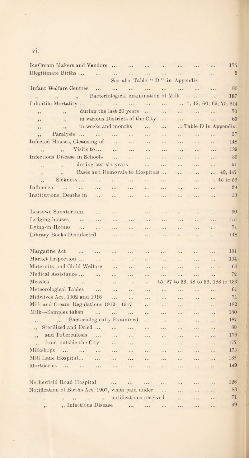 IceCream Makers and Vendors ... Illegitimate Births ... See also Table “ D ” in Appendix. Infant Welfare Centres ,, ,, ,, Bacteriological examination of Milk Infantile Mortality ... ,, ,, during the last 20 years in various Districts of the City ... in weeks and months ... 4, 12, 60, ... Table D in 175 5 80 187 69, 70, 214 70 69 Appendix. ,, Paralysis ... Infected Houses, Cleansing of ,, ,, Visits to... Infectious Disease in Schools ,, ,, during last six years ,, ,, Cases and Removals to Hospitals ... ,, Sickness ... Influenza Institutions, Deaths in 37 148 139 86 51 .. 48, 147 .. 15 to 56 39 13 Leasowe Sanatorium Lodging-houses Lying-in Homes Library Books Disinfected 90 151 74 148 Margarine Act Market Inspection ... Maternity and Child Welfare Medical Assistance ... Measles Meteorological Tables Midwives Act, 1902 and 1918 Milk and Cream Regulations 1912—1917 Milk—Samples taken ,, ,, Bacteriologically Examined ,, Sterilized and Dried ... ,, and Tuberculosis ,, from outside the City Milkshops Mill Lane Hospital... Mortuaries 181 194 66 72 15, 27 to 33, 48 to 56, 28 to 133 61 71 182 180 187 80 176 177 173 132 149 Netherdeld Road Hospital Notification of Births Act, 1907, visits paid under ,, ,, ,, ,, ,, notifications received ,, ,, Infectious Disease 128 83 71 49