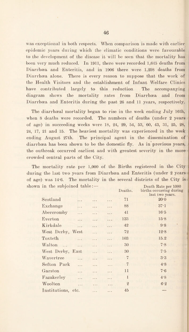 was exceptional in both respects. When comparison is> made with earlier epidemic years during which the climatic conditions were favourable to the development of the disease it will be seen that the mortality has been very much reduced. In 1911, there were recorded 1,645 deaths from Diarrhoea and Enteritis, and in 1906 there were 1,298 deaths from Diarrhoea alone. There is every reason to suppose that the work of the Health Visitors and the establishment of Infant Welfare Clinics have contributed largely to this reduction. The accompanying diagram shows the mortality rates from Diarrhoea and from Diarrhoea and Enteritis during the past 26 and 11 years, respectively. The diarrhoea! mortality began to rise in the week ending July 16th, when 8 deaths were recorded. The numbers of deaths (under 2 years of age) in succeeding weeks were 18, 24, 29, 54, 53, 60, 43, 31, 25, 28, 24, 17, 21 and 15. The heaviest mortality was experienced in the week ending August 27th. The principal agent in the dissemination of ■* diarrhoea has been shown to be the domestic fly. As in previous years, the outbreak occurred earliest and with greatest severity in the more crowded central parts of the City. The mortality rate per 1,000 of the Births registered in the City during the last two years from Diarrhoea and Enteritis (under 2 years of age) was 14*6. The mortality in the several districts of the City is shown in the subjoined table: — Deaths. Death Rate per 1000 births occurring during last two years. Scotland 71 20-0 Exchange 88 37-1 Abercromby 41 16-5 Everton 133 15-8 Kirkdale 42 9-8 West Derby, West 72 12*8 Toxteth 103 15.2 Walton 30 7-8 West Derby, East 30 7'5 Waver tree 7 3-3 Soften Park 7 4-8 Garston 11 7-6 Fazakerley 1 4-8 Wo ol to n 2 6-2 Institutions, etc. 45 —