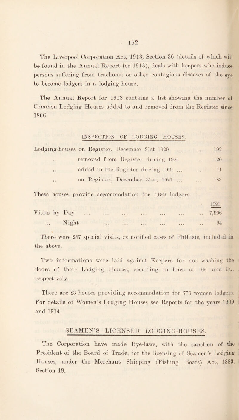 The Liverpool Corporation Act, 1913, Section 36 (details of which will be found in the Annual Report for 1913), deals with keepers who induce persons suffering from trachoma or other contagious diseases of the eye to become lodgers in a lodging-house. The Annual Report for 1913 contains a list showing the number of Common Lodging Houses added to and removed from the Register since 1866. INSPECTION OF LODGING HOUSES. Lodging-houses on Register, December 31st 1920 192 5 5 removed from Register during 1921 20 added to the Register during 1921 ... 11 ? 5 on Register, December 31st, 1921 ... 183 These houses provide accommodation for 7,629 lodgers. 1921. Visits by Day .. 7,906 ? 5 Night 94 There were 287 special visits, re notified cases of Phthisis, included in the above. Two' informations were laid against Keepers for not washing the floors of their Lodging Houses, resulting in fines of 10s, and 5s., respectively. There are 23 houses providing accommodation for 776 women lodgers. For details of Women’s Lodging Houses see Reports for the years 1909 and 1914. SEAMEN’S LICENSED LODGING-HOUSES. The Corporation have made Bye-laws, with the sanction of the President of the Board of Trade, for the licensing of Seamen’s Lodging Houses, under the Merchant Shipping (Fishing Boats) Act, 1883, Section 48.