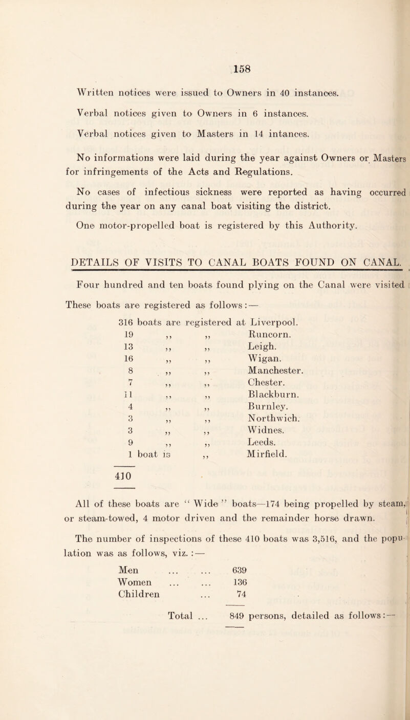 Written notices were issued to Owners in 40 instances. Verbal notices given to Owners in 6 instances. Verbal notices given to Masters in 14 intances. No informations were laid during the year against Owners or Masters for infringements of the Acts and Regulations. No cases of infectious sickness were reported as having occurred during the year on any canal boat visiting the district. One motor-propelled boat is registered by this Authority. DETAILS OF VISITS TO CANAL BOATS FOUND ON CANAL. Four hundred and ten boats found plying on the Canal were visited These boats are registered as follows: — 316 boats are registered at Liverpool. 19 55 13 55 16 55 5 5 8 55 5 5 7 5 5 5 5 11 5 5 55 4 55 55 O o 55 5 5 3 55 5 5 Runcorn. Leigh. Wigan. Manchester. Chester. Blackburn. Burnley. Northwich. Widnes. 9 ,, ,, Leeds. 1 boat is ,, Mirfield. 410 All of these boats are Wide” boats—174 being propelled by steam, or steam-towed, 4 motor driven and the remainder horse drawn. The number of inspections of these 410 boats was 3,516, and the pope lation was as follows, viz. : — 639 136 74 Men Women Children Total ... 849 persons, detailed as follows: —