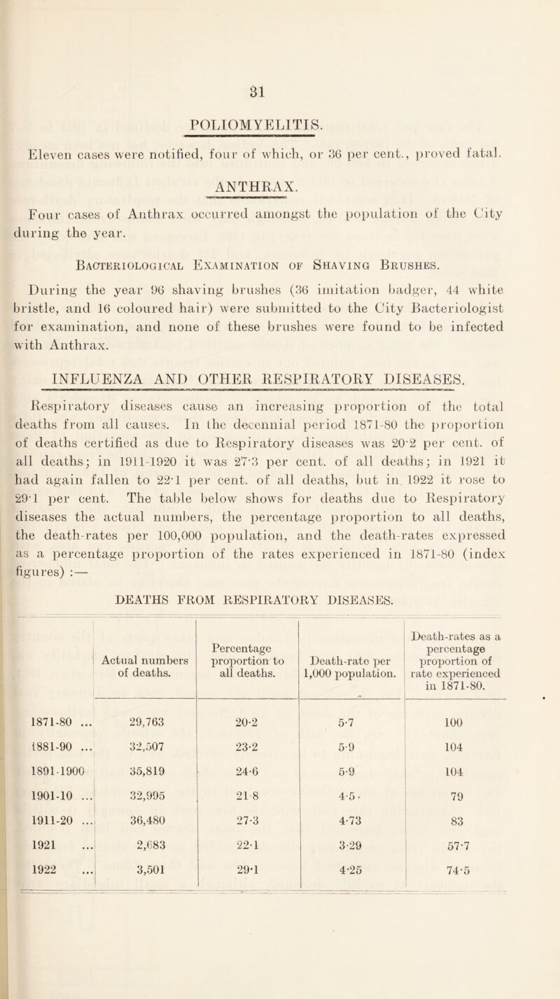 POLIOMYELITIS. Eleven cases were notified, four of which, or 36 per cent., proved fatal. ANTHRAX. ■ v 11 b— — —— —a —a Four cases of Anthrax occurred amongst the population of the City during the year. Bacteriological Examination of Shaving Brushes. During the year 96 shaving brushes (36 imitation badger, 44 white bristle, and 16 coloured hair) were submitted to the City Bacteriologist for examination, and none of these brushes were found to be infected with Anthrax. INFLUENZA AND OTHER RESPIRATORY DISEASES. Respiratory diseases cause an increasing proportion of the total deaths from all causes. In the decennial period 1871-80 the proportion of deaths certified as due to Respiratory diseases was 20-2 per cent, of all deaths; in 1911-1920 it was 27 • 3 per cent, of all deaths; in 1921 it had again fallen to 22*1 per cent, of all deaths, but in. 1922 it rose to 29'1 per cent. The table below shows for deaths due to Respiratory diseases the actual numbers, the percentage proportion to all deaths, the death-rates per 100,000 population, and the death-rates expressed as a percentage proportion of the rates experienced in 1871-80 (index figures) :— DEATHS FROM RESPIRATORY DISEASES. Actual numbers of deaths. Percentage proportion to all deaths. Death-rate per 1,000 population. Death-rates as a percentage proportion of rate experienced in 1871-80. 1871-80 ... 29,763 20-2 5-7 100 1881-90 ... 32,507 23-2 5-9 104 1891-1900 35,819 24-6 5-9 104 1901-10 ... 32,995 21-8 4-5- 79 1911-20 ... 36,480 27-3 4-73 83 1921 2,683 221 3-29 57-7 1922 3,501 ■ 29*1 4-25 74-5