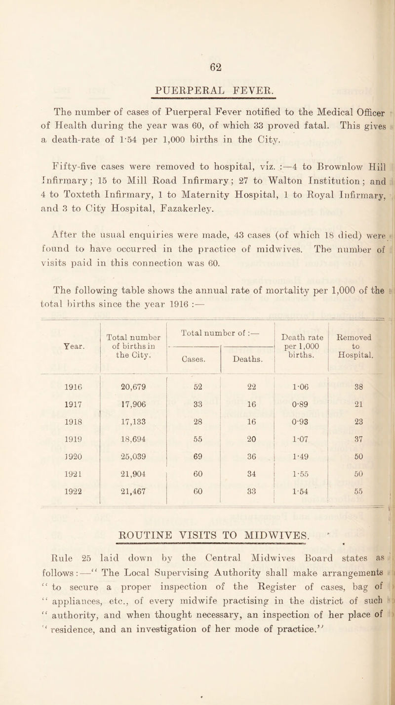 PUERPERAL FEVER. The number of cases of Puerperal Fever notified to the Medical Officer of Health during the year was 60, of which 33 proved fatal. This gives a, death-rate of P54 per 1,000 births in the City. Fifty-five cases were removed to hospital, viz. :—4 to Brownlow Hill Infirmary; 15 to Mill Road Infirmary; 27 to Walton Institution; and 4 to Toxteth Infirmary, 1 to Maternity Hospital, 1 to Royal Infirmary, and 3 to City Hospital, Fazakerley. After the usual enquiries were made, 43 cases (of which 18 died) were found to have occurred in the practice of midwives. The number of visits paid in this connection was 60. The following table shows the annual rate of mortality per 1,000 of the total births since the year 1916 : — Year. Total number of births in the City. Total number of:— Death rate per 1,000 births. Removed to Hospital. Cases. Deaths. 1916 20,679 52 22 1-06 38 1917 17,906 33 16 0-89 21 1918 17,133 28 16 0-93 23 1919 18,694 55 20 1-07 37 1920 25,039 69 36 1-49 50 1921 21,904 60 34 1-55 50 1922 21,467 60 33 1-54 55 ROUTINE VISITS TO MIDWIVES. . iiii hi i* Rule 25 laid down by the Central Midwives Board states as follows:—“ The Local Supervising Authority shall make arrangements “ to secure a proper inspection of the Register of cases, bag of “ appliances, etc., of every midwife practising in the district of such “ authority, and when thought necessary, an inspection of her place of '* residence, and an investigation of her mode of practiced'