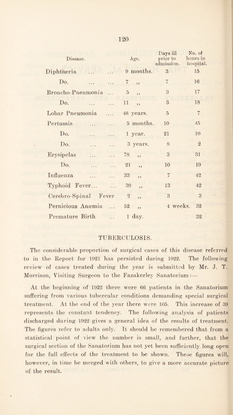 Disease. Age. Days ill prior to No. of hours in Diphtheria 9 months. admission. 3 hospital. 15 Do. V „ 7 16 Broncho-Pneumonia ... 5 „ 3 17 Do. . 11 „ 3 18 Lobar Pneumonia 48 years. K O 7 Pertussis 5 months. 10 45 Do. 1 year. 21 10 Do. 3 years. 8 2 Erysipelas 78 „ 3 31 Do. . 21 „ 10 19 Influenza 33 „ 7 42 Typhoid Fever... 39 „ 13 42 Cerebro-Spinal Fever ^ „ 3 3 Pernicious Anaemia ... 52 ,, 4 weeks. 32 Premature Birth 1 day. 32 TUBERCULOSIS. The considerable proportion of surgical cases of this disease referred to in the Report for 1921 has persisted during 1922. The following review of cases treated during the year is submitted by Mr. J. T. Morrison, Visiting Surgeon to the Fazakerley Sanatorium:— At the beginning of 1922 there were 66 patients in the Sanatorium suffering from various tubercular conditions demanding special surgical treatment. At the end of the year there were 105. This increase of 39 represents the constant tendency. The following analysis of patients discharged during 1922 gives a general idea of the results of treatment. The figures refer to adults only. It should be remembered that from a statistical point of view the number is small, and further, that the surgical section of the Sanatorium has not yet been sufficiently long open for the full effects of the treatment to be shown. These figures will, however, in time be merged with others, to give a more accurate picture of the result.