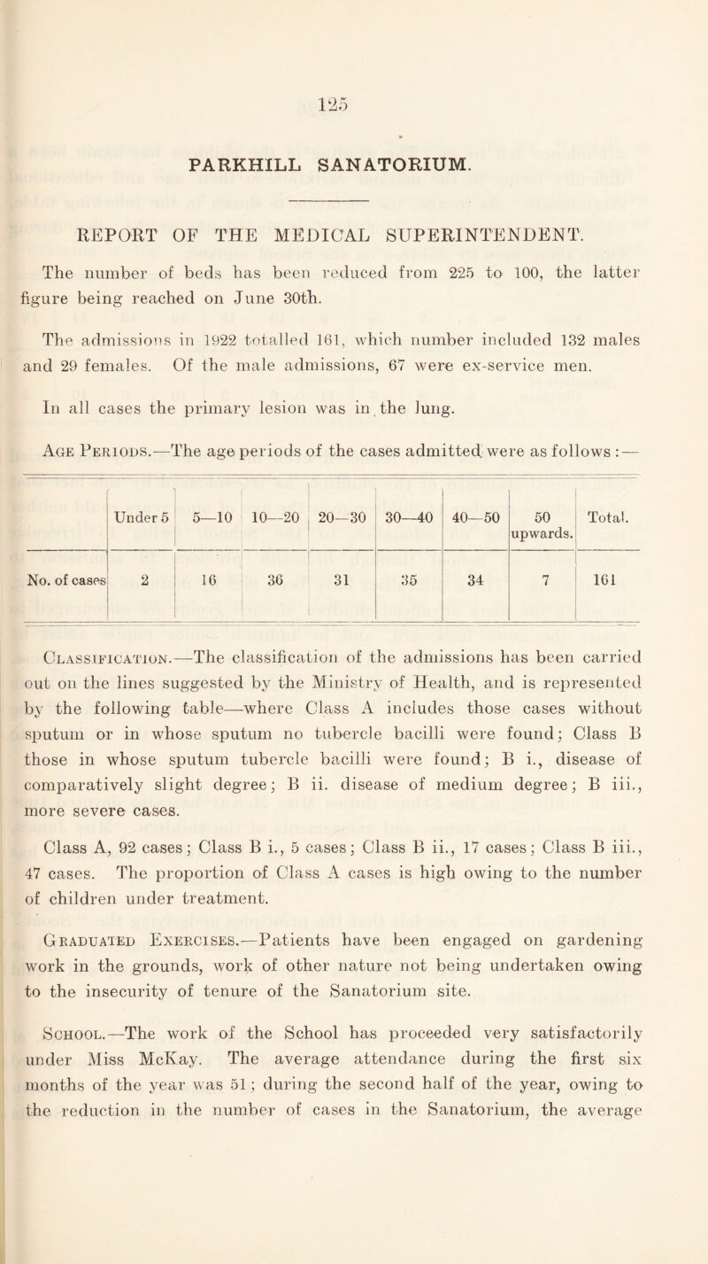 PARKHILL SANATORIUM. REPORT OF THE MEDICAL SUPERINTENDENT. The number of beds has been reduced from 225 to 100, the latter figure being reached on June 30th. The admissions in 1922 totalled 161, which number included 132 males and 29 females. Of the male admissions, 67 were ex-service men. In all cases the primary lesion was in the lung. Age Periods.—The age periods of the cases admitted; were as follows : — Under 5 5—10 10—20 20—30 30—40 40—50 50 Total. upwards.  No. of cases 2 16 36 31 35 34 7 161 Classification.—The classification of the admissions has been carried out on the lines suggested by the Ministry of Health, and is represented by the following table—where Class A includes those cases without sputum or in whose sputum no tubercle bacilli were found; Class B those in whose sputum tubercle bacilli were found; B i., disease of comparatively slight degree; B ii. disease of medium degree; B iii., more severe cases. Class A, 92 cases; Class B i., 5 cases; Class B ii., 17 cases; Class B iii., 47 cases. The proportion of Class A cases is high owing to the number of children under treatment. Graduated Exercises.—Patients have been engaged on gardening work in the grounds, work of other nature not being undertaken owing to the insecurity of tenure of the Sanatorium site. School.—The work of the School has proceeded very satisfactorily under Miss McKay. The average attendance during the first six months of the year was 51; during the second half of the year, owing to the reduction in the number of cases in the Sanatorium, the average