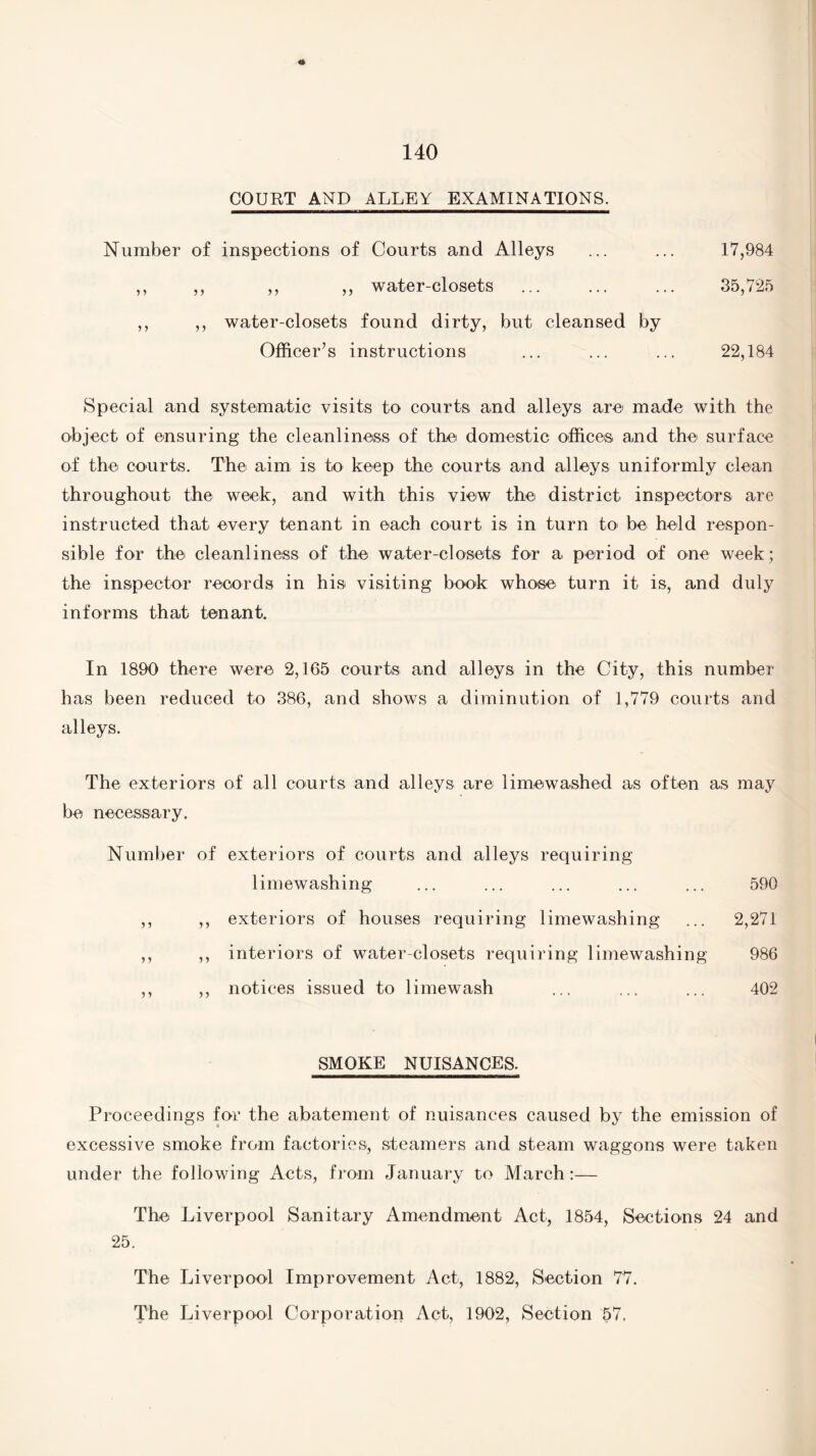 COURT AND ALLEY EXAMINATIONS. Number of inspections of Courts and Alleys ... ... 17,984 ,, ,, ,, ,, water-closets ... ... ... 35,725 ,, ,, water-closets found dirty, but cleansed by Officer’s instructions ... ... ... 22,184 Special and systematic visits to courts and alleys arc made with the object of ensuring the cleanliness of the domestic offices and the surface of the courts. The aim is to keep the courts and alleys uniformly clean throughout the week, and with this view the district inspectors are instructed that every tenant in each court is in turn to> be held respon¬ sible for the cleanliness of the water-closets for a period of one week; the inspector records in his visiting book whose turn it is, and duly informs that tenant. In 1890 there were 2,165 courts and alleys in the City, this number has been reduced to 386, and shows a diminution of 1,779 courts and alleys. The exteriors of all courts and alleys are limewashed as often as may be necessary. Number of exteriors of courts and alleys requiring limewashing ... ... ... ... ... 590 ,, ,, exteriors of houses requiring limewashing ... 2,271 ,, ,, interiors of water-closets requiring limewashing 986 ,, ,, notices issued to limewash ... ... ... 402 SMOKE NUISANCES. Proceedings for the abatement of nuisances caused by the emission of excessive smoke from factories, steamers and steam waggons were taken under the following Acts, from January to March:— The Liverpool Sanitary Amendment Act, 1854, Sections 24 and 25. The Liverpool Improvement Act, 1882, Section 77. The Liverpool Corporation Act, 1902, Section 57.