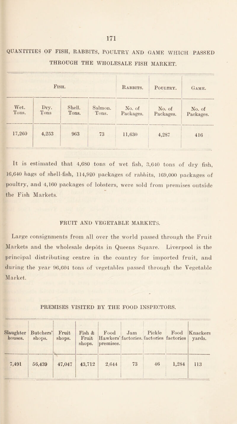 QUANTITIES OF FISH, RABBITS, POULTRY AND GAME WHICH PASSED THROUGH THE WHOLESALE FISH MARKET. Fish. 1 Rabbits. Poultry. Game. Wet. Dry. Shell. Salmon. No. of No. of No. of Tons. Tons Tons. Tons. Packages. Packages. Packages. 17,260 4,253 963 73 11,630 4,287 416 It is estimated that 4,680 tons of wet fish, 3,640 tons of dry fish, 16,640 bags of shell-fish, 114,920 packages of rabbits, 169,000 packages of poultry, and 4,160 packages of lobsters, were sold from premises outside the Fish Markets. FRUIT AND VEGETABLE MARKETS. Large consignments from all over the world passed through the Fruit Markets and the wholesale depots in Queens Square. Liverpool is the principal distributing centre in the country for imported fruit, and during the year 96,604 tons of vegetables passed through the Vegetable Market. PREMISES VISITED BY THE FOOD INSPECTORS. Slaughter houses. Butchers’ shops. Fruit shops. Fish & Fruit shops. Food Hawkers’ premises. Jam factories. Pickle factories Food factories Knackers yards. 7,491 56,439 47,047 43,712 2,644 73 46 1,284 113