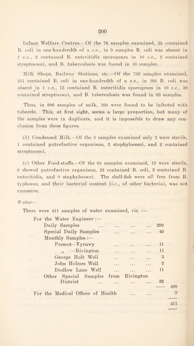 Infant Welfare Centres.—Of the 76 samples examined, 25 contained B. coli in one-hundredth of a c.c., in 9 samples B. coli was absent in 1 c.c., 2 contained B. enteritidis sporogenes in 10 c.c., 2 contained streptococci, and B. tuberculosis was found in 10 samples. Milk Shops, Railway Stations, etc.—Of the 753 samples examined, 251 contained B. coli in one-hundredth of a c.c., in 104 B. coli was absent in 1 c.c., 13 contained B. enteritidis sporogenes in 10 c.c., 30 contained streptococci, and B. tuberculosis was found in 83 samples. Thus, in 986 samples of milk, 105 were found to be infected with tubercle. This, at first sight, seems a large proportion, but many of the samples were in duplicate, and it is impossible to draw any con¬ clusion from these figures. (b) Condensed Milk.-—Of the 8 samples examined only 3 were sterile, 1 contained putrefactive organisms, 2 staphylococci, and 2 contained streptococci. (c) Other Food-stuffs.—Of the 64 samples examined, 13 were sterile, 6 shewed putrefactive organisms, 22 contained B. coli, 3 contained B. enteritidis, and 8 staphylococci. The shell-fish were all free from B. typhosus, and their bacterial content (i.e., of other bacteria), was not excessive. Water— There were 411 samples of water examined, viz. :— For the Water Engineer :— Daily Samples • • • V * • • • • 298 Special Daily Samples • • • • • • • • • 40 Monthly Samples :— P rescot—Y y r nwy • • • • • • 11 ,, —Rivington • • • • • • • • • 11 George Holt Well • • • • • • • • • 3 •John Holmes Well • • • • • • • • • 2 Dudlow Lane Well • • • • • • • • • 11 Other Special Samples District from Rivington ••• ••• ••• 32 For the Medical Officer of Flealth 408 3 411