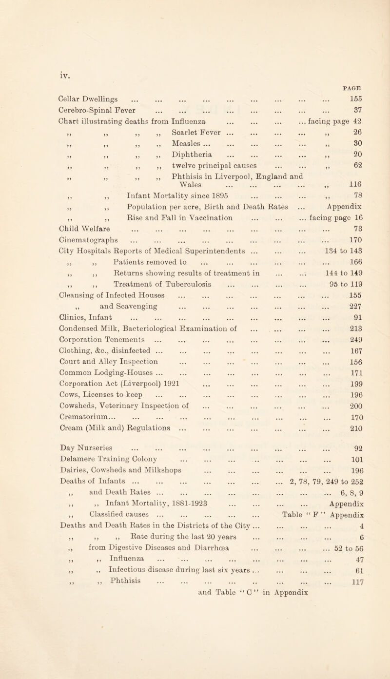 PAGE Cellar Dwellings Cerebro-Spinal Fever Chart illustrating deaths from Influenza ,, ,, ,, ,, Scarlet Fever . 155 37 ... facing page 42 26 ,, ,, Measles ... ... ... ... ... ,, ,, Diphtheria ,, ,, twelve principal causes ,, ,, Phthisis in Liverpool, England and Wales Infant Mortality since 1895 Population per acre, Birth and Death Rates Rise and Fall in Vaccination „ 30 „ 20 62 „ 116 ,, 78 Appendix facing page 16 Child Welfare Cinematographs City Hospitals Reports of Medical Superintendents ... ,, ,, Patients removed to ,, ,, Returns showing results of treatment in ,, ,, Treatment of Tuberculosis Cleansing of Infected Houses ,, and Scavenging Clinics, Infant Condensed Milk, Bacteriological Examination of Corporation Tenements Clothing, &c., disinfected ... Court and Alley Inspection Common Lodging-Houses ... Corporation Act (Liverpool) 1921 Cows, Licenses to keep Cowsheds, Veterinary Inspection of Crematorium... Cream (Milk and) Regulations 73 170 134 to 143 166 144 to 149 95 to 119 155 227 91 213 249 167 156 171 199 196 200 170 210 Day Nurseries ... . ... ... ... 92 Delamere Training Colony ... ... ... 101 Dairies, Cowsheds and Milkshops . 196 Deaths of Infants ... ... 2, 78, 79, 249 to 252 ,, and Death Rates ... 6, 8, 9 ,, ,, Infant Mortality, 1881-1923 Appendix ,, Classified causes ... Table “F” Appendix Deaths and Death Rates in the Districts of the City ... 4 ,, ,, ,, Rate during the last 20 years ... ... ... 6 ,, from Digestive Diseases and Diarrhoea ... 52 to 56 ,, ,, Influenza . . 47 ,, ,, Infectious disease during last six years ... ... ... ... 61 ,, ,, Phthisis . . 117 and Table “C” in Appendix