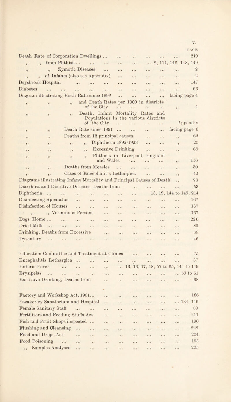 Death Rate of Corporation Dwellings ... ,, ,, from Phthisis... ,, ,, Zymotic Diseases ,, ,, of Infants (also see Appendix) Deysbrook Hospital Di abet es ... ... ... ... ... ... ... ... ... Diagram illustrating Birth Rate since 1893 ,, ,, ,, and Death Rates per 1000 in districts of the City ,, ,, ,, Death, Infant Mortality Rates and Populations in the various districts of the City ,, ,, Death Rate since 1891 ... ,, ,, Deaths from 12 principal causes ,, ,, ,, ,, Diphtheria 1892-1923 ,, ,, ,, ,, Excessive Drinking ,, ,, ,, ,, Phthisis in Liverpool, England and Wales ,, ,, Deaths from Measles ,, ,, Cases of Encephalitis Lethargica Diagrams illustrating Infant Mortality and Principal Causes of Death Diarrhoea and Digestive Diseases, Deaths from Diphtheria ... Disinfecting Apparatus Disinfection of Houses ,, ,, Verminous Persons Dogs’ Home ... Dried Milk ... Drinking, Deaths from Excessive Dysentery PAGE . 219 2, 114, 146, 148, 149 . 2 . 2 . 147 ... ... 66 facing page 4 Appendix facing page 6 ,, 62 „ 20 68 n H6 ,, 30 42 78 . 63 13, 19, 144 to 149, 214 . 167 . 167 . 167 . 22 6 . 89 . 68 . 46 Education Committee and Treatment at Clinics Encephalitis Lethargica ... Enteric Fever Erysipelas Excessive Drinking, Deaths from ••• ••• ••• | G .. ... ... ... ... 37 .. 13, 16, 17, 18, 57 to 65, 144 to 149 ... 59 to 61 .. ... ... ... ... 68 Factory and Workshop Act, 1901... Fazakerley Sanatorium and Hospital Female Sanitary Staff Fertilizers and Feeding Stuffs Act Fish and Fruit Shops inspected ... Flushing and Cleansing Food and Drugs Act Food Poisoning ,, Samples Analysed 166 134, 146 89 211 190 228 204 195 205