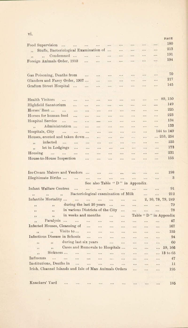 Food Supervision ... ,, Stuffs, Bacteriological Examination of ... ,, ,, Condemned ... Foreign Animals Order, 1910 PAGE 180 213 191 194 Gas Poisoning, Deaths from Glanders and Farcy Order, 1907 ... Grafton Street Hospital ... 70 217 145 Health Visitors Highfield Sanatorium Horses’Rest ... Horses for human food Hospital Service ,, Administration ... Hospitals, City Houses, erected and taken down ... ,, infected ,, let in Lodgings Housing House-to-House Inspection ... 89, 150 149 225 223 134 133 144 to 149 ... 253, 254 155 173 231 155 Ice Cream Makers and Vendors ... ... ... ... Illegitimate Births ... See also Table “ D ” in Appendix. 198 3 Infant Welfare Centres ,, ,, ,, Bacteriological examination of Milk 91 212 Infantile Mortality ... ,, ,, during the last 20 years ... ,, ,, in various Districts of the City ,, ,, in weeks and months 2, 10, 78, 79, 249 ... ... 79 ... ... 78 Table “ D ” in Appendix ,, Paralysis ... ... ... ... ... ... Infected Houses, Cleansing of ,, ,, Visits to... ... ... ... ... Infectious Disease in Schools ,, ,, during last six years ,, ,, Cases and Removals to Hospitals ... ,, Sickness ... ... ... ... ... ... Influenza Institutions, Deaths in Irish. Channel Islands and Isle of Man Animals Orders 47 167 155 94 60 ... 59, 166 ... 13 to 65 47 11 195 Knackers’ Yard 185