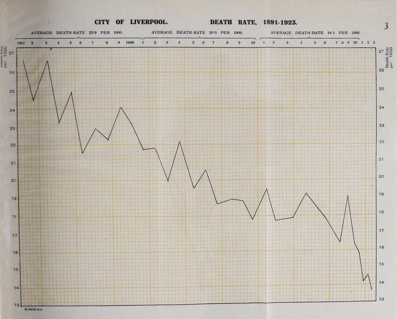i/wttin-nHiM per 1000 3 ---— ^, f - A , 1891 2 34567 89 1900 1 2 3 4 567 8 9 10 12 3 4 56 789 20 1 3 13 M.fiOfiSO.Esf. Death Rate per 1000