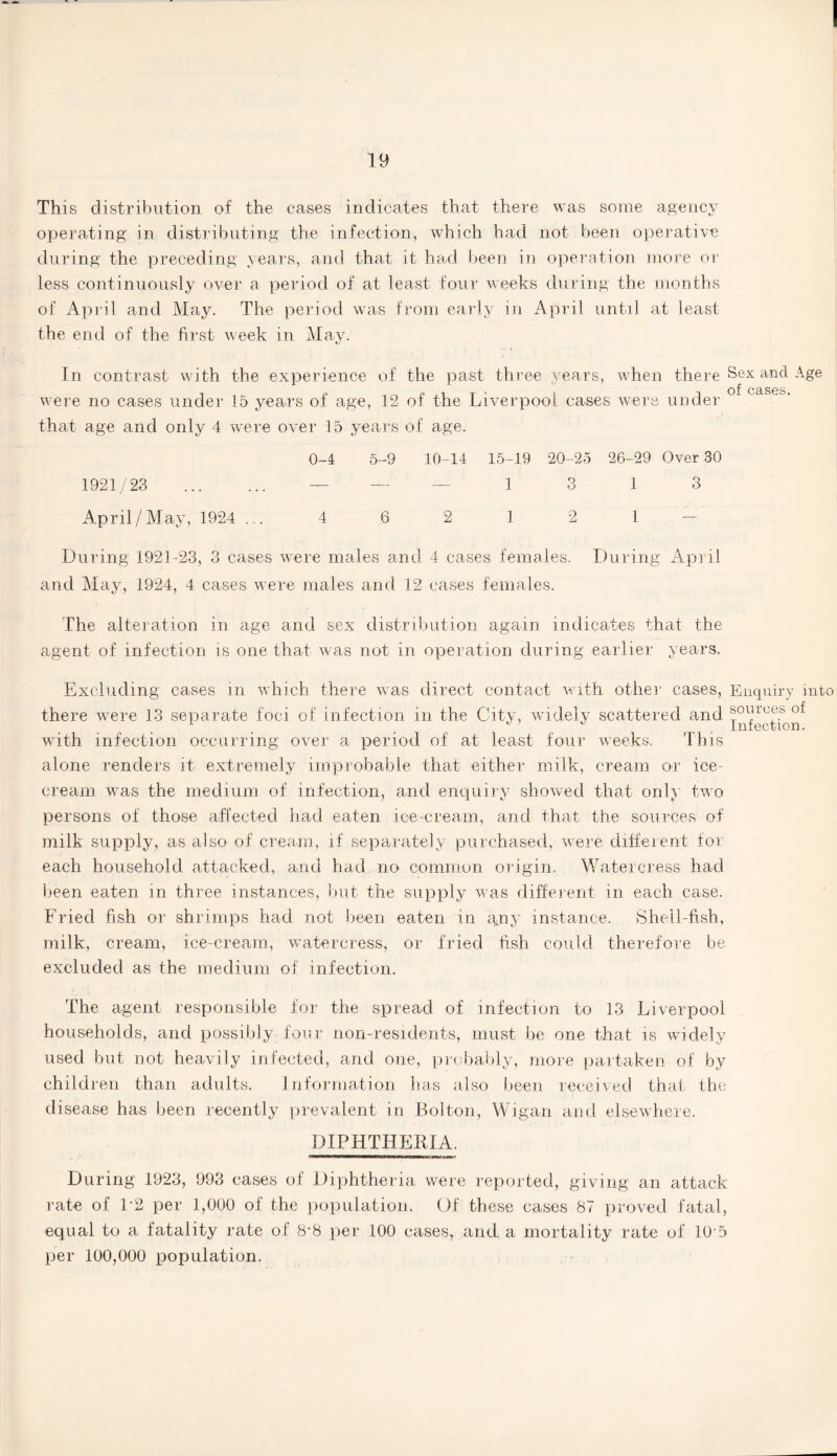 This distribution of the cases indicates that there was some agency operating in distributing the infection, which had not- been operative during the preceding years, and that it had been in operation more or less continuously over a period of at least four weeks during the months of April and May. The period was from early in April until at least the end of the first week in May. In contrast with the experience of the past three years, when there Sex and Age were no cases under 15 years of age, 12 of the Liverpool cases were under 0 caseto- that age and only 4 were over 15 years of age. 0-4 5-9 10-14 15-19 20-25 26-29 Over 30 1921/23 . — — — 1 3 1 3 A_pril/May, 1924 .... 4 6 2 1 2 1 — During 1921-23, 3 cases were males and 4 cases females. During April and May, 1924, 4 cases were males and 12 cases females. The alteration in age and sex distribution again indicates that the agent of infection is one that was not in operation during earlier years. Excluding cases in which there was direct contact with other cases, Enquiry into r there were 13 separate foci of infection in the City, widely scattered and with infection occurring over a period of at least four weeks. This alone renders it extremely improbable that either milk, cream or ice¬ cream was the medium of infection, and enquiry showed that only two persons of those affected had eaten ice-cream, and that the sources of milk supply, as also of cream, if separately purchased, were different for each household attacked, and had no common origin. Watercress had been eaten in three instances, but the supply was different in each case. Fried fish or shrimps had not been eaten in any instance. Shell-fish, milk, cream, ice-cream, watercress, or fried fish could therefore be excluded as the medium of infection. The agent responsible for the spread of infection to 13 Liverpool households, and possibly four non-residents, must be one that is widely used but not heavily infected, and one, probably, more partaken of by children than adults. Information lias also been received that the disease has been recently prevalent in Bolton, Wigan and elsewhere. DIPHTHERIA. During 1923, 993 cases of Diphtheria were reported, giving an attack rate of L2 per 1,000 of the population. Of these cases 87 proved fatal, equal to a fatality rate of 8#8 per 100 cases, and a mortality rate of 10-5 per 100,000 population.
