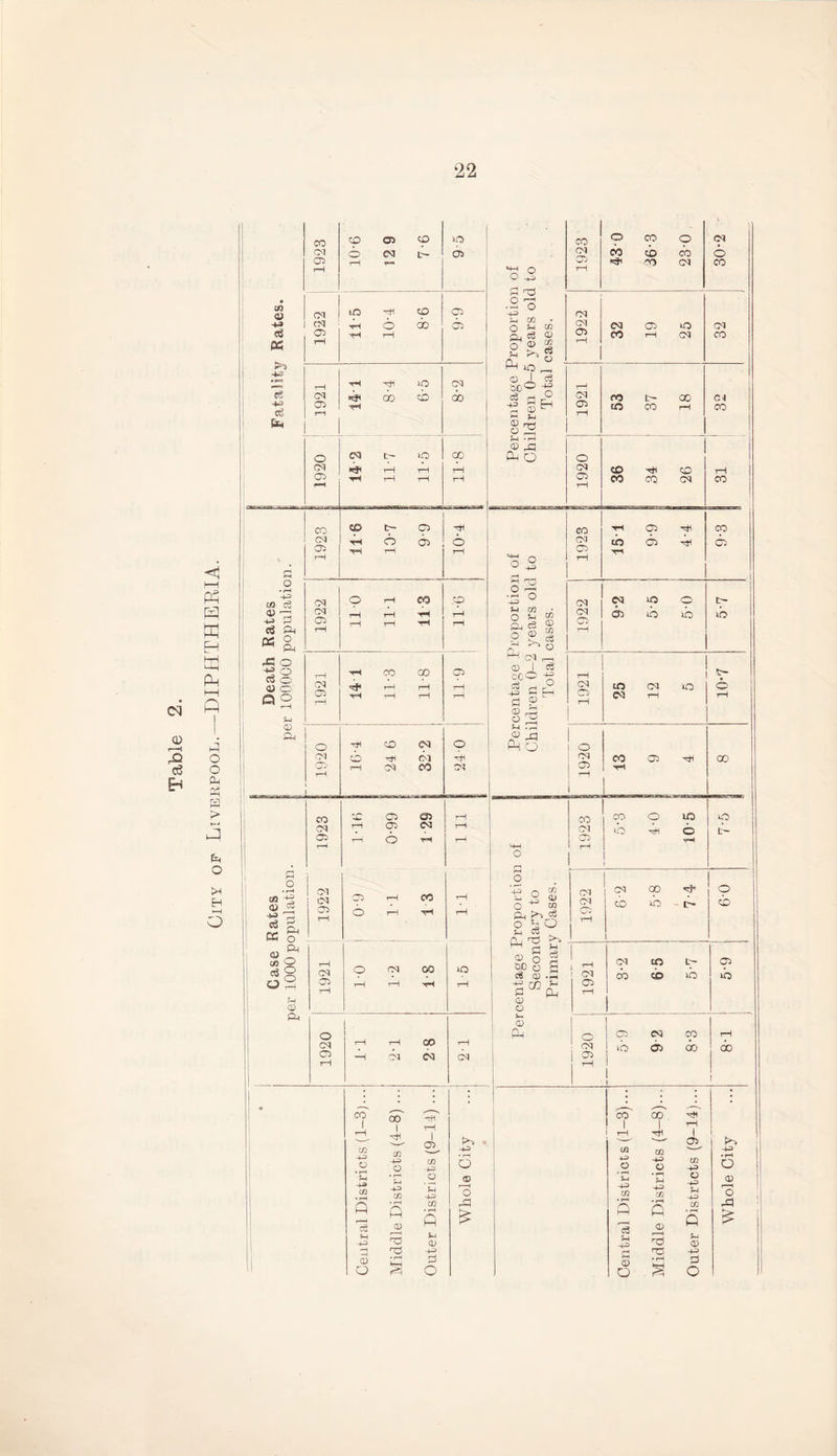 Table 22 cq <1 i—i PP FP EH (P I—I Q P o a ft a > >3 P) a o >H H H—I o 1923 9-01 6 Zl co JO 05 • cn CD CM i/5 H CO 05 49 CM 6 do 05 ft 05 rH as rH rH H xJH JO CM CM P oo cb QO -4>3 05 sH ft tH P O CM c~ JO oo CM P rH rH rH 05 rH rH p*H co CO t~* 05 HH Cd TH o 05 6 'CP XH tH rH it rH 0 o • rH «3 c3 0) : -»-> ft e« 4, css s w P-I CM CM 05 CO so Death 100000 ; 1921 14-1 11-3 11-8 6' IT H o H CO CM o p CP rH rH CM CO CM co H 0) C3 ■3|, tt O s| 51 CD & CO CM 05 CM CM 05 05 05 6 05 CM i—! 05 6 CO -H CO M 3-3 o • rH H 43 ill P H 43 CD o oo l rji 43 o • t-H H 43 Cfl • rH P CD 'd nd rH V) 43 O ’ H 43 Cfl • rH P CD 43 0 O 43 o CD r—H O as m O 9 ft nqi .2 O •+3 J-l co O ^ q, e3 CD g ® c3 O I H ■O0° +? Cj rj P 2 S O 2 rH • rH cd qq P O o p •p ° MM; o ^ S sll P CM f—h CD I O cco -e ft d ® -p SH £ 2 CD P o p H • rH CD rl Po ft o 4 O +3 1921 1-0 1-2 1-8 15 1920 tH rH CO -H CM CM tH 04 w CD O cc O ;s O DM P2P ® o I 51) O c ft CD -3 ft^ “ CD O CD A , P co o co 9 CM CN cb cb cb 6 CTj rH CO CM CO CM | CM CM 05 JO CM CP rH CO rH CM CO tH CM PO t~ 00 CM CP rH CO CO rH CO o CM CO H CO tH CP rH CO CO CM CO CO 05 HI CO CM 05 tb rH 05 rri 05 rH CM CM JO o t- CM 05 CD o JO o rH i 1 1 rH 1 CM CO CM JO o CP rH CM 1-1 rH ° 1 rH 1 co CO o JO JO CM uo HI o p 05 rH CM CM 00 rf o CM CO JO cb 05 1-1 1 i ^ CM CO t- 05 i CM cb co JO JO 05 rH o 05 CM CO rH CM ib > 05 00 do i i 1 • CO 00 1 1 rH rH 4 i — V-■ 05 C/1 43 O U1 -43 O W 43 43 * rH O Sh -43 • rH H -43 o 43 CD m cn O • r-i P • rH P CD Cfl P A £ C3 H -43 r—H rd H CD r~* Ti 43 s O • rH 0) O