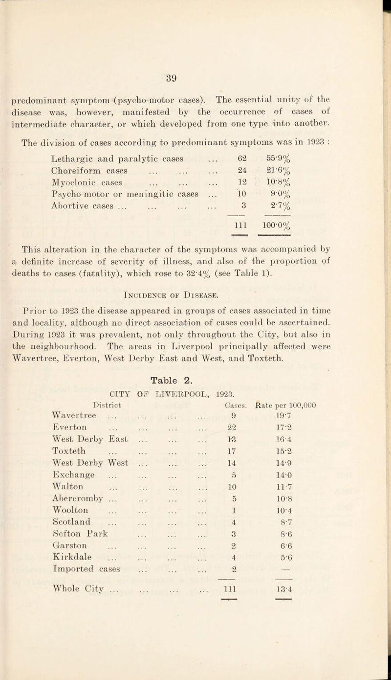 predominant symptom (psycho-motor cases). The essential unity of the disease was, however, manifested by the occurrence of cases of intermediate character, or which developed from one type into another. The division of cases according to predominant symptoms was in 1923 : Lethargic and paralytic cases 62 55-9% Choreiform cases 24 2L6% Myoclonic cases 12 10-8% Psycho-motor or meningitic cases 10 90% Abortive cases ... 3 2-7% 111 100-0% This alteration in the character of the symptoms was accompanied by a definite increase of severity of illness, and also of the proportion of deaths to cases (fatality), which rose to 32-4% (see Table 1). Incidence of Disease. Prior to 1923 the disease appeared in groups of cases associated in time and locality, although no direct association of cases could be ascertained. During 1923 it was prevalent, not only throughout the City, but also in the neighbourhood. The areas in Liverpool principally affected were Wavertree, Everton, West Derby East and West, and Toxteth. Table 2. CITY OF LIVERPOOL, District Wavertree Everton West Derby East Toxteth West Derby West Exchange Walton Abercromby ... Woolton Scotland Sefton Park Garston Kirkdale Imported cases 1923. Cases. Rate per 100,000 9 19-7 22 17-2 L3 16-4 17 15-2 14 14-9 5 14-0 10 11-7 5 10-8 1 10-4 4 8-7 3 8-6 2 6‘6 4 5-6 2 Whole City. Ill 13-4