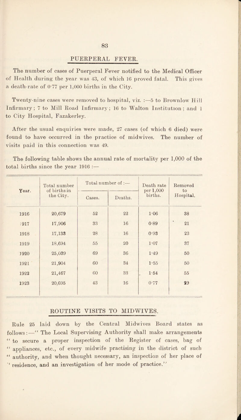 PUERPERAL FEVER. The number of cases of Puerperal Fever notified to the Medical Officer of Health during the year was 43, of which 16 proved fatal. This gives a death-rate of OUT per 1,000 births in the City. Twenty-nine cases were removed to hospital, viz. :—5 to Brownlow Hill Infirmary; 7 to Mill Road Infirmary; 16 to Walton Institution; and 1 to City Hospital, Fazakerley. After the usual enquiries were made, 27 cases (of which 6 died) were found to have occurred in the practice of midwives. The number of visits paid in this connection was 49. The following table shows the annual rate of mortality per 1,000 of the total births since the year 1916 :— Year. Total number of births in the City. Total nurr iber of:— Death rate per 1,000 births. Removed to Hospital. Cases. Deaths. 1916 20,679 52 22 1-06 38 ; 917 17,906 33 16 0-89 21 1918 17,133 28 16 0-93 23 1919 18,694 55 20 1-07 37 1920 25,039 69 36 1-49 50 1921 21,904 60 34 1-55 50 1922 21,467 60 33 1-54 55 1923 20,695 43 16 0-77 29 ROUTINE VISITS TO MIDWIVES. Rule 25 laid down by the Central Midwives Board states as follows:—“ The Local Supervising Authority shall make arrangements “ to secure a proper inspection of the Register of cases, bag of “ appliances, etc., of every midwife practising in the district of such “ authority, and when thought necessary, an inspection of her place of residence, and an investigation of her mode of practice.-'