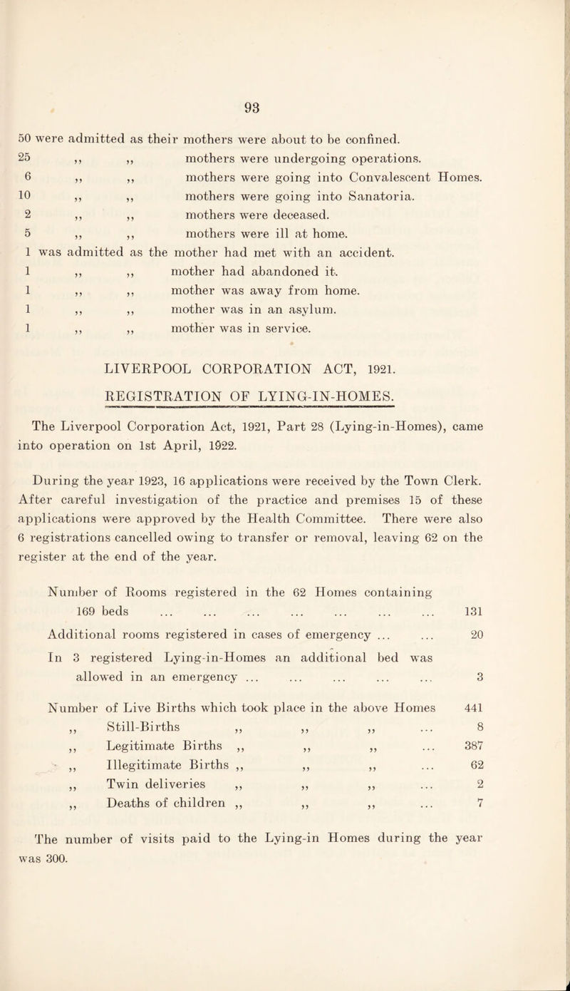 50 were admitted as 25 >> 6 >> J 5 10 2 5) >> 5 J 5 >5 >> their mothers were about to be confined. mothers were undergoing operations, mothers were going into Convalescent Homes, mothers were going into Sanatoria, mothers were deceased, mothers were ill at home. 1 was admitted as JL 1 >) 1 >> 1 >> the mother had met with an accident, mother had abandoned it. mother was away from home, mother was in an asylum, mother was in service. LIVERPOOL CORPORATION ACT, 1921. REGISTRATION OF LYING-IN-HOMES. Mmmi f i^irmiMwniwwBrirai > mimi1 — The Liverpool Corporation Act, 1921, Part 28 (Lying-in-Homes), came into operation on 1st April, 1922. During the year 1923, 16 applications were received by the Town Clerk. After careful investigation of the practice and premises 15 of these applications were approved by the Health Committee. There were also 6 registrations cancelled owing to transfer or removal, leaving 62 on the register at the end of the year. Number of Rooms registered in the 62 Homes containing 169 beds ... ... ... ... ... ... ... 131 Additional rooms registered in cases of emergency ... ... 20 In 3 registered Lying-in-Homes an additional bed was allowed in an emergency ... ... ... ... ... 3 Number of Live Births which took pi ace in the above Homes 441 >5 Still-Births ,, 55 ,, ... 8 5 5 Legitimate Births ,, 55 ,, ... 387 55 Illegitimate Births ,, 55 ,, ... 62 55 Twin deliveries ,, 55 5) 2 55 Deaths of children ,, 55 >> 7 The number of visits paid to the Lying-in Homes during the year was 300.