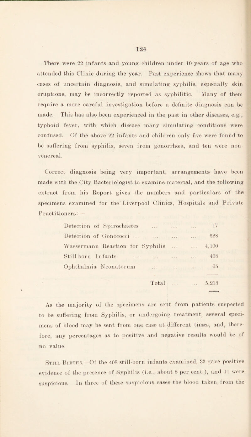 There were 22 infants and young children under 10 years of age who attended this Clinic during the year. Past experience shows that many cases of uncertain diagnosis, and simulating syphilis, especially skin eruptions, may be incorrectly reported as syphilitic. Many of them require a more careful investigation before a definite diagnosis can be made. This has also been experienced in the past in other diseases, e.g., typhoid fever, with which disease many simulating conditions were confused. Of the above 22 infants and children only five were found to be suffering from syphilis, seven from gonorrhoea, and ten were non venereal. Correct diagnosis being very important, arrangements have been made with the City Bacteriologist to examine material, and the following extract from his Report gives the numbers and particulars of the specimens examined for the Liverpool Clinics, Hospitals and Private Practitioners: — Detection of Spirochaetes ... ... ... IV Detection of Gonococci ... ... ... ... 628 Wassermann Reaction for Syphilis ... ... 4,100 Stillborn Infants ... ... ... ... 408 Ophthalmia Neonatorum ... ... ... 65 Total . 5,218 As the majority of the specimens are sent from patients suspected to be suffering from Syphilis, or undergoing treatment, several speci¬ mens of blood may be sent from one case at different times, and, there¬ fore, any percentages as to positive and negative results would be of no value. Still-Births.—Of the 408 still-born infants examined, 33 gave positive evidence of the presence of Syphilis (i.e., about 8 per cent.), and 11 were suspicious. In three of these suspicious cases the blood taken, from the