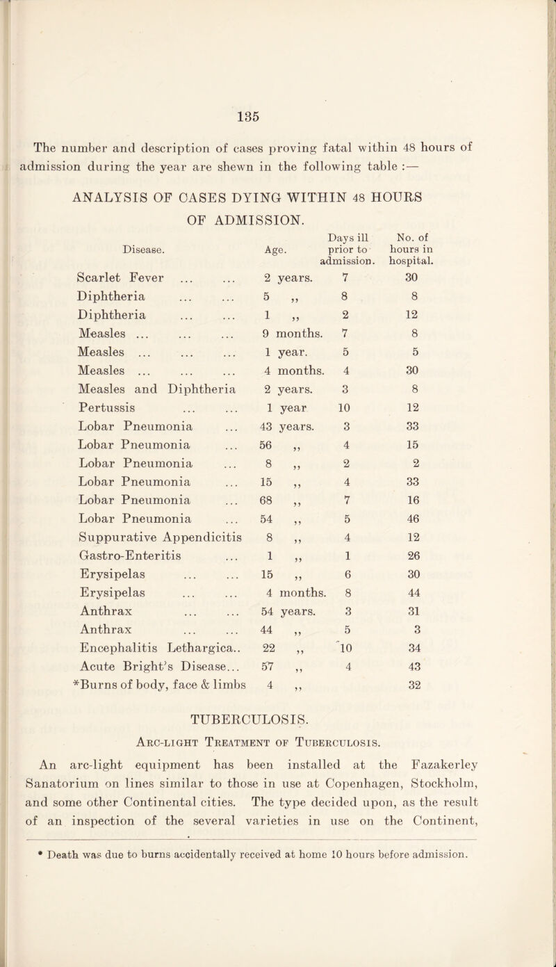 The number and description of cases proving fatal within 48 hours of admission during the year are shewn in the following table : — ANALYSIS OF OASES DYING WITHIN 48 HOURS OF ADMISSION. Disease. Age. Days ill prior to ■ No. of hours in Scarlet Fever admission. 2 years. 7 hospital. 30 Diphtheria 5 „ 8 8 Diphtheria 1 „ 2 12 Measles ... 9 months. 7 8 Measles ... 1 year. 5 5 Measles ... 4 months. 4 30 Measles and Diphtheria 2 years. 3 8 Pertussis 1 year 10 12 Lobar Pneumonia 43 years. 3 33 Lobar Pneumonia 56 „ 4 15 Lobar Pneumonia 8 „ 2 2 Lobar Pneumonia 15 „ 4 33 Lobar Pneumonia 68 „ 7 16 Lobar Pneumonia 54 „ 5 46 Suppurative Appendicitis 8 „ 4 12 Gastro-Enteritis 1 „ 1 26 Erysipelas 15 „ 6 30 Erysipelas 4 months. 8 44 Anthrax 54 years. 3 31 Anthrax 44 „ 5 3 Encephalitis Lethargica.. 22 „ 10 34 Acute Bright's Disease... 57 „ 4 43 *Burns of body, face & limbs 4 „ 32 TUBERCULOSIS. Arc-light Treatment of Tuberculosis. An arc-light equipment has been installed at the Fazakerley Sanatorium on lines similar to those in use at Copenhagen, Stockholm, and some other Continental cities. The type decided upon, as the result of an inspection of the several varieties in use on the Continent, * Death was due to burns accidentally received at home 10 hours before admission.