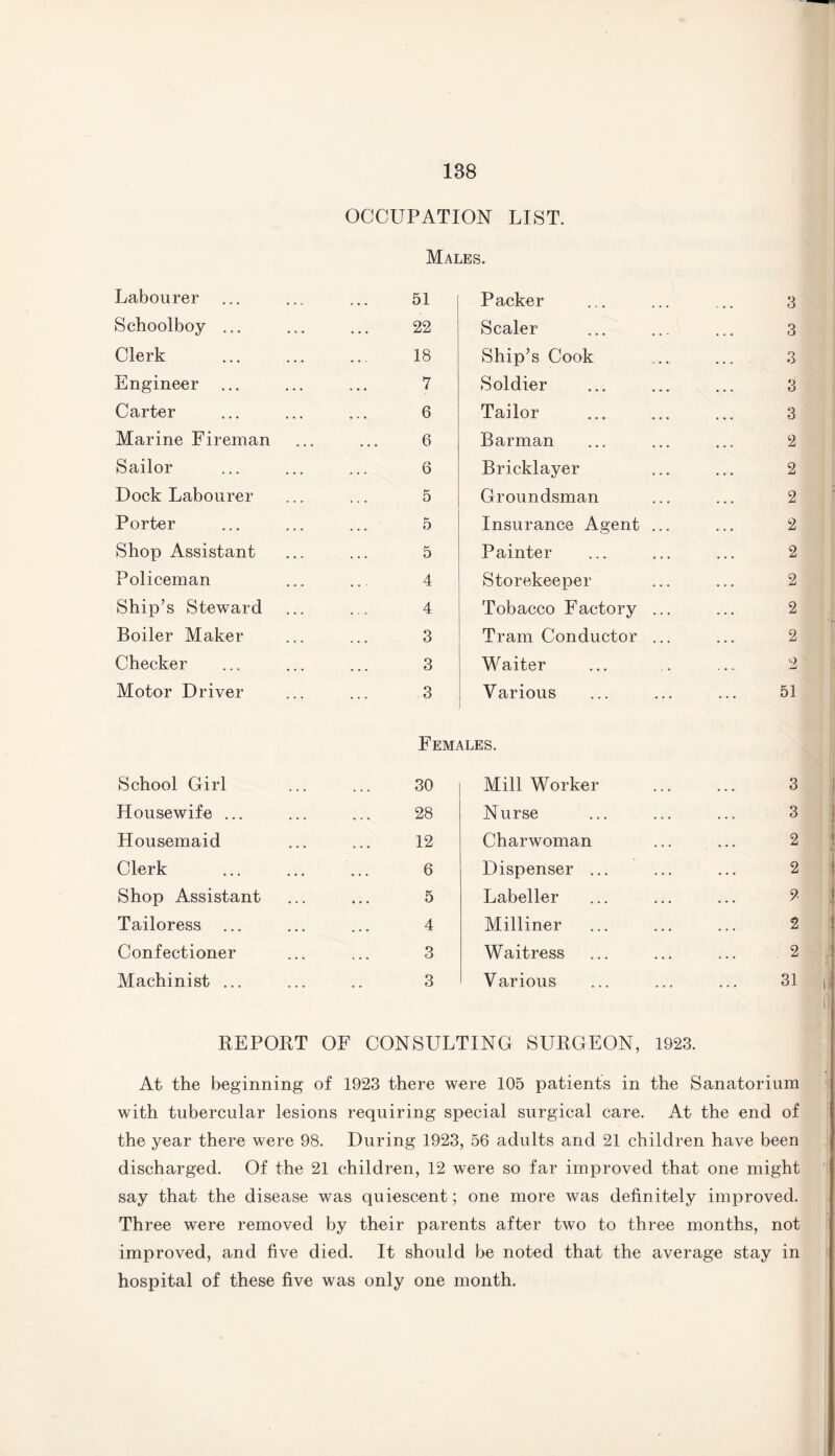 OCCUPATION LIST. Males. Labourer 51 Packer Schoolboy ... 22 Scaler Clerk 18 Ship’s Cook Engineer ... 7 Soldier Carter 6 Tailor Marine Fireman 6 Barman Sailor 6 Bricklayer Dock Labourer 5 Groundsman Porter 5 Insurance Agent Shop Assistant 5 Painter Policeman 4 Storekeeper Ship’s Steward 4 Tobacco Factory Boiler Maker 3 Tram Conductor Checker 3 W aiter Motor Driver 3 Various School Girl Housewife ... Housemaid Clerk Shop Assistant Tailoress Confectioner Machinist ... Females. 30 28 12 6 5 4 3 3 Mill Worker Nurse Charwoman Dispenser .. Labeller Milliner Waitress Various 3 3 3 3 3 2 2 2 2 2 2 2 2 2 51 3 3 2 2 2 2 2 31 REPORT OF CONSULTING SURGEON, 1923. At the beginning of 1923 there were 105 patients in the Sanatorium with tubercular lesions requiring special surgical care. At the end of the year there were 98. During 1923, 56 adults and 21 children have been discharged. Of the 21 children, 12 were so far improved that one might say that the disease was quiescent; one more was definitely improved. Three were removed by their parents after two to three months, not improved, and five died. It should be noted that the average stay in hospital of these five was only one month.