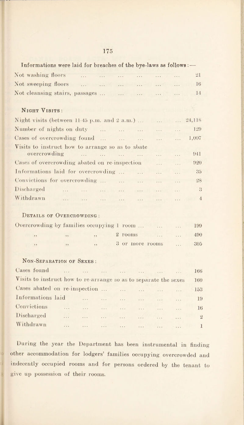 Informations were laid for breaches Not washing floors Not sweeping floors Not cleansing stairs, passages ... of the bye-laws as follows : — . 21 . 16 . 14 Night Visits : Night visits (between 11-45 p.m. and 2 a.m.) ... Number of nights on duty Cases of overcrowding found Visits to instruct how to arrange so as to abate overcrowding 24,118 129 1,007 941 Cases of overcrowding abated on re-inspection Informations laid for overcrowding ... Convictions for overcrowding ... Discharged Withdrawn 920 35 28 n O 4 Details of Overcrowding : Overcrowding by families occupying 1 room ... 2 rooms 3 or more rooms 199 490 305 Non-Separation of Sexes: Cases found Visits to instruct how to re-arrange Cases abated on re-inspection ... Informations laid Convictions Discharged Withdrawn . 166 so as to separate the sexes 160 . 153 . 19 . 16 . 2 . ... 1 During the year the Department has been instrumental in finding- other accommodation for lodgers’ families occupying overcrowded and indecently occupied rooms and for persons ordered by the tenant to give up possession of their rooms.