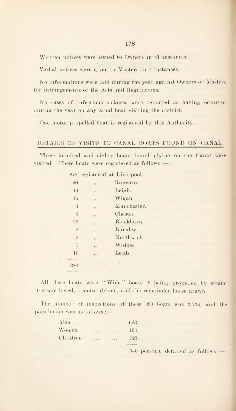 Written notices were issued to Owners in 41 instances. Verbal notices were given to Masters in 7 instances. ISTo informations were laid during the year against Owners or Masters for infringements of the Acts and Regulations. No cases of infectious sickness were reported as having occurred during the year on any canal boat visiting the district. One motor-propelled boat is registered by this Authority. DETAILS OF VISITS TO CANAL BOATS FOUND ON CANAL. Three hundred and eighty boats found plying on the Canal were visited. These boats were registered as follows : — 272 registered z it Liverpool. 20 3 3 Runcorn. 1G 33 Leigh. 15 3 3 Wigan. 4 33 Manchester. G 33 Chester. 2G 3 3 Blackburn. 2 3 3 Burnley. 2 3 3 Northwich. 1 3 3 Widnes. 16 3 3 Leeds. 380 • All these boats were “ Wide ” boats—8 being propelled by steam, 40 steam-towed, 4 motor driven, and the remainder horse drawn. The number of inspections of these 880 boats was 3,738, and the population was as follows :— Men ... G23 Women 194 Children 123 940 persons, detailed as follows : —