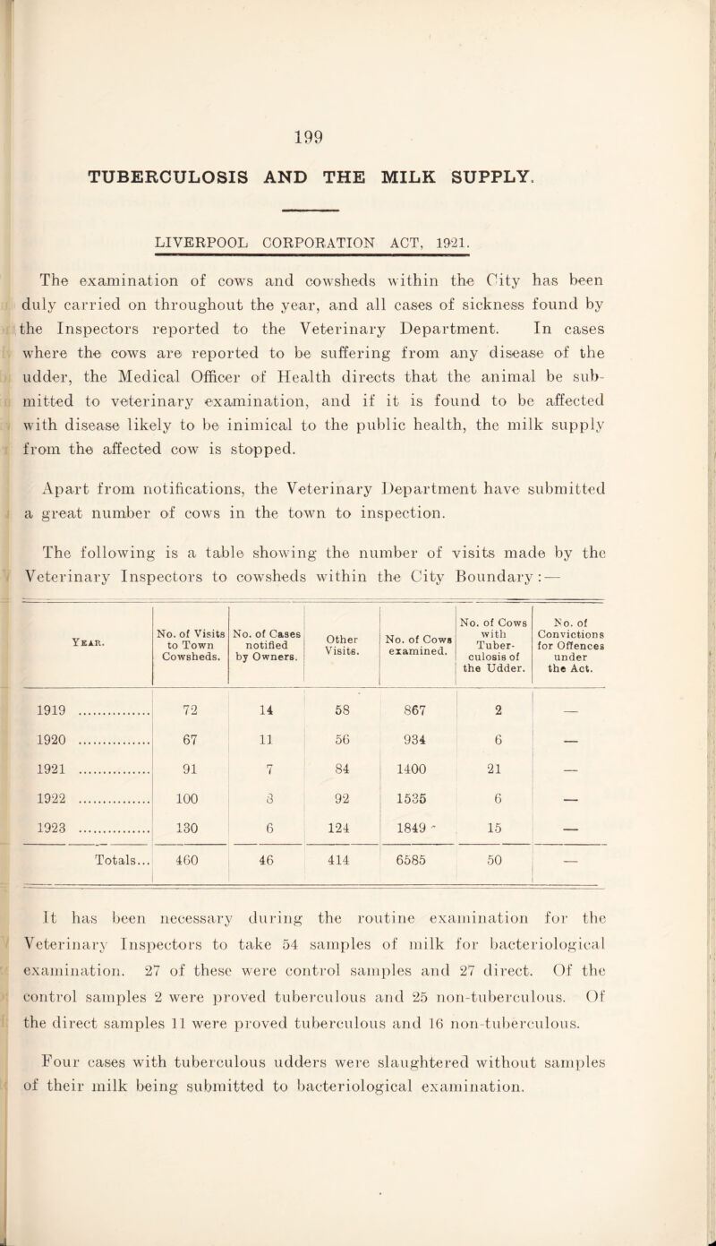 TUBERCULOSIS AND THE MILK SUPPLY, LIVERPOOL CORPORATION ACT, 1921. ■ . I.. . . Ml ■ L The examination of cows and cowsheds within the City has been duly carried on throughout the year, and all cases of sickness found by the Inspectors reported to the Veterinary Department. In cases where the cows are reported to be suffering from any disease of the udder, the Medical Officer of Health directs that the animal be sub¬ mitted to veterinary examination, and if it is found to be affected with disease likely to be inimical to the public health, the milk supply from the affected cow is stopped. Apart from notifications, the Veterinary Department have submitted a great number of cows in the town to inspection. The following is a table showing the number of visits made by the Veterinary Inspectors to cowsheds within the City Boundary:-— Year. No. of Visits to Town Cowsheds. No. of Cases notified by Owners. Other Visits. No. of Cows examined. No. of Cows with Tuber¬ culosis of the Udder. No. of Convictions for Offences under the Act. 1919 . 72 14 58 867 2 1920 . 67 1] 56 934 6 1921 . 91 7 84 1400 21 1922 . 100 3 92 1535 6 1923 . 130 6 124 1849 - 15 — Totals... 460 46 414 6585 50 — It has been necessary during the routine examination for the Veterinary Inspectors to take 54 samples of milk for bacteriological examination. 27 of these were control samples and 27 direct. Of the control samples 2 were proved tuberculous and 25 noil-tuberculous. Of the direct samples 11 were proved tuberculous and 16 non-tuberculous. Four cases with tuberculous udders were slaughtered without samples of their milk being submitted to bacteriological examination.