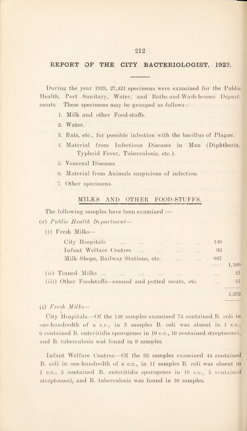 REPORT OP THE CITY BACTERIOLOGIST, 1923. During the year 1923, 27,421 specimens were examined for the Public Health, Port Sanitary, Water, and Baths-and-Wash-houses Depart¬ ments. These specimens may he grouped as follows : 1. Milk and other Food-stuffs. 2. Water. 3. Rats, etc., for possible infection with the bacillus of Plague. 4. Material from Infectious Diseases in Man (Diphtheria, Typhoid Fever, Tuberculosis, etc.). 5. Venereal Diseases. 6. Material from Animals suspicious of infection. 7. Other specimens. MILKS AND OTHER FOODSTUFFS. The following samples have been examined :— (a) Public Health Department— (i) Fresh Milks— City Hospitals ... ... ... ... ... 140 Infant Welfare Centres ... ... ... ... 93 Milk Shops, Railway Stations, etc. ... ... 927 - 1,100 (li) Tinned Milks ... ... ... ... ... ... ... 21 (iii) Other Foodstuffs—canned and potted meats, etc. ... 51 (i) Fre s h Mi l k s— City Hospitals.—Of the 140 samples examined 74 contained B. coli in one-hundredth of a c.c., in 3 samples B. coli was absent in 1 c.c., 0 contained B. enteritidis sporogenes in 10 c.c., 10 contained streptococci, and B. tuberculosis was found in 9 samples. Infant Welfare Centres.—Of the 93 samples examined 44 contained B. coli in one-hundredth of a c.c., in 11 samples B. coli was absent in 1 c.c., 5 contained B. enteritidis sporogenes in 10 c.c., 5 contained streptococci, and B. tuberculosis was found in 10 samples.