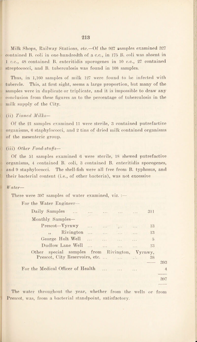 Milk Shops, Railway Stations, etc.—Of the 927 samples examined 327 contained B. coli in one-hundredth of a c.c., in 175 B. coli was absent in 1 c.c., 48 contained B. enteritidis sporogenes in 10 c.c., 27 contained streptococci, and B. tuberculosis was found in 108 samples. Thus, in 1,160 samples of milk 127 were found to be infected with tubercle. This, at first sight, seems a large proportion, but many of the samples were in duplicate or triplicate, and it is impossible to draw any conclusion from these figures as to the percentage of tuberculosis in the milk supply of the City. (ii) Tinned Milks— Of the 21 samples examined 11 were sterile, 3 contained putrefactive organisms, 6 staphylococci, and 2 tins of dried milk contained organisms of the mesenteric group. (iii) Other Foodstuffs— Of the 51 samples examined 6 were sterile, 18 shewed putrefactive organisms, 4 contained B. coli, 3 contained B. enteritidis sporogenes, and 9 staphylococci. The shell-fish were all free from B. typhosus, and their bacterial content (i.e., of other bacteria), was not excessive W ater— There were 397 samples of water examined, viz. For the Water Engineer— Daily Samples . 311 Monthly Samples— Prescot—Vyrnwy ,. 13 ,, Rivington ... . 13 George Holt Well . 5 Dudlow Lane Well . 13 Other special samples from Rivington, Vyrnwy, Prescot, City Reservoirs, etc. .. 38 For the Medical Officer of Health 397 The water throughout the year, whether from the wells or from Prescot, was, from a bacterial standpoint, satisfactory.