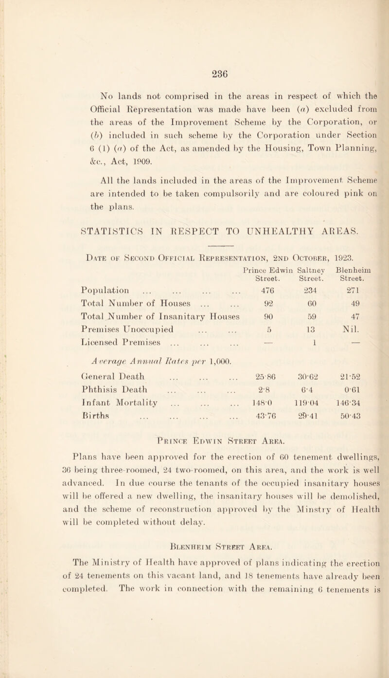 No lands not comprised in the areas in respect of which the Official Representation wras made have been (a) excluded from the areas of the Improvement Scheme by the Corporation, or (b) included in such scheme by the Corporation under Section 6 (1) (a) of the Act, as amended by the Housing, Town Planning, &c., Act, 1909. All the lands included in the areas of the Improvement Scheme are intended to be taken compulsorily and are coloured pink on the plans, STATISTICS IN RESPECT TO UNHEALTHY AREAS. Date of Second Official Representation, 2nd October, 1923. Prince Edwin Saltnev Blenheim Street. Street. Street. Population 476 234 271 Total Number of Houses 92 60 49 Total Number of Insanitary Houses 90 59 47 Premises Unoccupied 5 13 Nil. Licensed Premises — 1 — Average Annual Rates -per 1,000. General Death 25-86 30-62 21-52 Phthisis Death 2-8 6-4 0-61 Infant Mortality 148-0 119-04 146-34 Births 43-76 29-41 50-43 Prince Edwin Street Area. Plans have been approved for the erection of 60 tenement dwellings, 36 being three-roomed, 24 two-roomed, on this area, and the work is well advanced. In clue course the tenants of the occupied insanitary houses will be offered a new dwelling, the insanitary houses will be demolished, and the scheme of reconstruction approved by the Minstry of Health will be completed without delay. Blenheim Street Area. The Ministry of Health have approved of plans indicating the erection of 24 tenements on this vacant land, and 18 tenements have already been completed. The work in connection with the remaining 6 tenements is