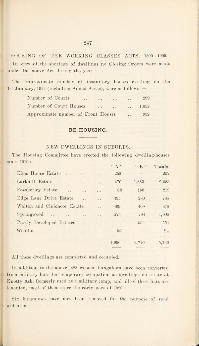 HOUSING OF THE WORKING CLASSES ACTS, 1890-1909. In view of the shortage of dwellings no Closing Orders were made under the above Act during the year. The approximate number of insanitary houses existing on the 1st January, 1924 (including Added Areas), were as follows : — Number of Courts ... ... ... ... 299 Number of Court Houses ... ... ... 1,632 Approximate number of Front Houses ... 932 REHOUSING. NEW DWELLINGS IN SUBURBS. The Housing Committee have erected the following dwelling-houses since 1919 :— Elms House Estate “ A ” 252 “ B ” Totals. 252 Larkhill Estate 470 1,583 2,053 Fazakerley Estate 62 150 212 Edge Lane Drive Estate 495 290 785 Walton and Clubmoor Estate 469 409 878 Springwood 224 784 1,008 Partly Developed Estates — 554 554 Woolton 24 — 24 1,996 3,770 5,766 All these dwellings are completed and occupied. In addition to the above, 488 wooden bungalows have been converted from military huts for temporary occupation as dwellings on a site at Knotty Ash, formerly used as a military camp, and all of these huts are tenanted, most of them since the early part of 1920. Six bungalows have now been removed for the purpose of road widening.