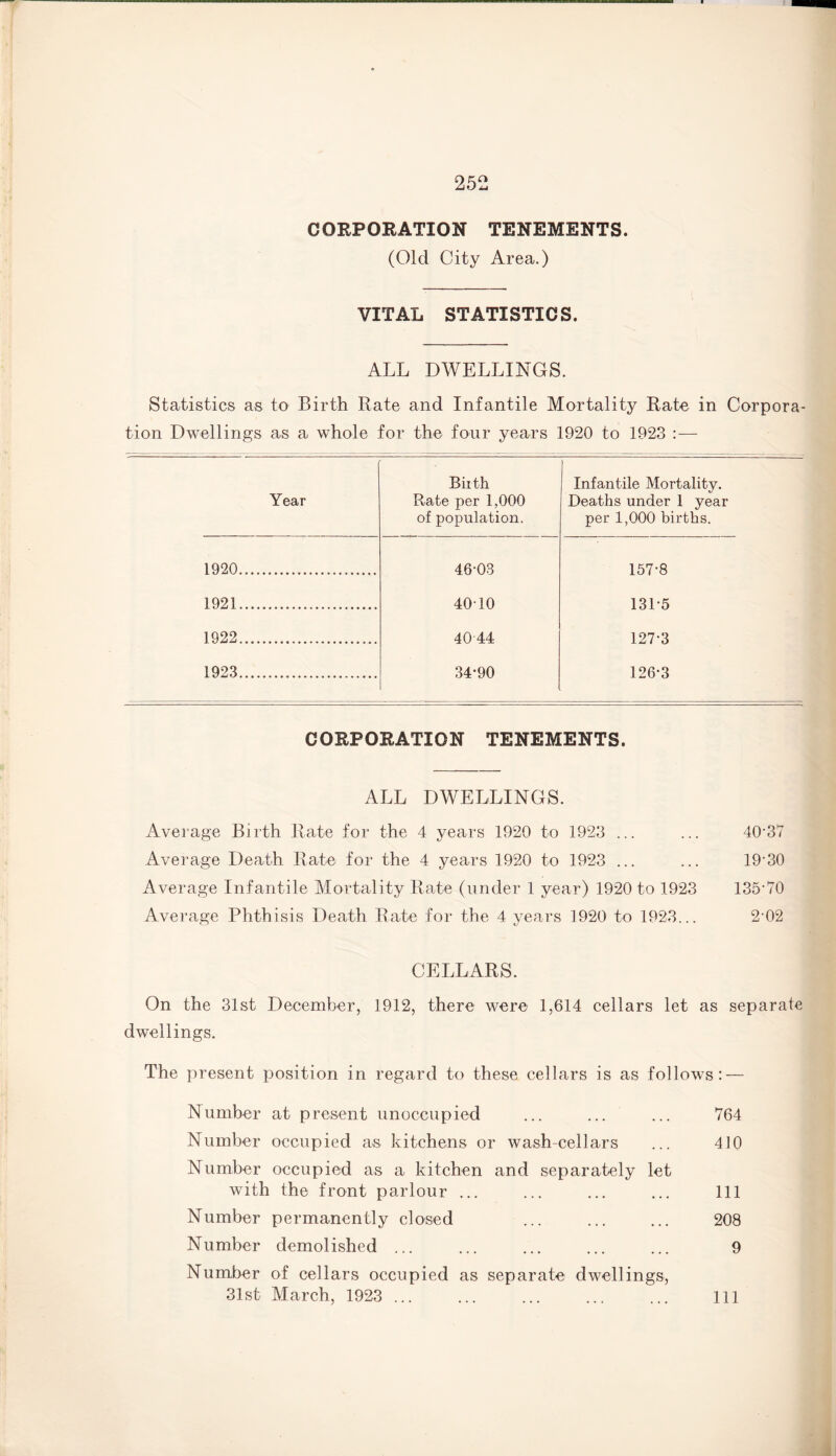 CORPORATION TENEMENTS. (Old City Area.) VITAL STATISTICS. ALL DWELLINGS. Statistics as to Birth Rate and Infantile Mortality Rate in Corpora¬ tion Dwellings as a whole for the four years 1920 to 1923 :— Year Birth Bate per 1,000 of population. Infantile Mortality. Deaths under 1 year per 1,000 births. 1920. 46-03 157-8 1921. 4010 131-5 1922. 40-44 127-3 1923. 34-90 126-3 CORPORATION TENEMENTS. ALL DWELLINGS. Average Birth Rate for the 4 years 1920 to 1923 ... ... 40-37 Average Death Rate for the 4 years 1920 to 1923 ... ... 19-30 Average Infantile Mortality Rate (under 1 year) 1920 to 1923 135-70 Average Phthisis Death Rate for the 4 years 1920 to 1923... 2-02 CELLARS. On the 31st December, 1912, there were 1,614 cellars let as separate dwellings. The present position in regard to these cellars is as follows: — Number at present unoccupied ... ... ... 764 Number occupied as kitchens or wash-cellars ... 410 Number occupied as a kitchen and separately let with the front parlour ... ... ... ... Ill Number permanently closed ... ... ... 208 Number demolished ... ... ... ... ... 9 Number of cellars occupied as separate dwellings, 31st March, 1923 ... ... ... ... ... Ill
