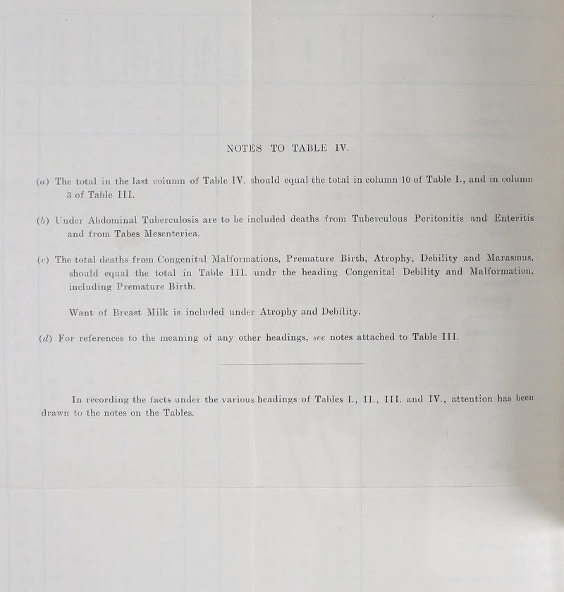 («) The total in the last column of Table IV. should equal the total in column 10 of Table I., and in column 3 of Table III. (b) Under Abdominal Tuberculosis are to be included deaths from Tuberculous Peritonitis and Enteritis and from Tabes Mesenterica. (c) The total deaths from Congenital Malformations, Premature Birth, Atrophy, Debility and Marasmus, should equal the total in Table 111. undr the heading Congenital Debility and Malformation, including Premature Birth. Want of Breast Milk is included under Atrophy and Debility. (d) For references to the meaning of any other headings, see notes attached to Table III. In recording the facts under the various headings of Tables I., II., III. and IV., attention has been drawn to the notes on the Tables.