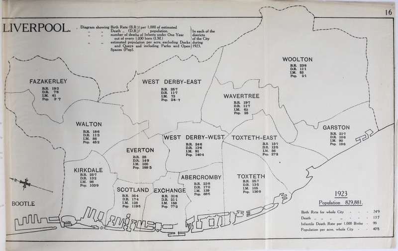 16 LIVERPOOL. Diagram showing Birth Rate (B.R ))per 1,000 of estimated „ „ Death „ (D.R.)f population. „ „ number of deaths of Infants under One Year out of every 1,000 born (I.M.) „ ,, estimated population per acre, excluding Docks and Quays and including Parks and Open Spaces (Pop). In each of the districts of the City during 1923. __.'X -V.-- A. FAZAKERLEY i. i B.R. 19-3 D.R. 7-8 LM. 41 Pop. 3- 7 BOOTLE nJlAArv WOOLTON B.R. 238 D.R. Ill LM. 52 Pop. 21 WEST DERBY-EAST _> B.R. 257 D.R. 11-7 LM. 73 Pop. 26-7 WAVERTREE B.R. 19-7 D.R. 117 LM. 63 Pop. 25 WALTON BJt. 186 D.R. 11-3 LM. 86 Pop. 45-2 GARSTON [WEST DERBY-WEST- ' TOXTETH-EAST ’;> KIRKDALE B.R. 25-7 D.R. 132 I.M. 98 Pop. 1039 EVERTON B.R. 28 D.R. 14-9 I.M. 100 Pop. 188-5 B.R. 24-6 DJL 13-6 I.M. 91 Pop. 1404 A. B.R 15-7 D.R. 12-5 I.M. 56 Pop. 27-2 B.R. 21-7 D.R. 10-6 LM. 90 Pop. 18'6 ABERCROMBY Scotland Exchange B.R. 35-4 B.R. 31-6 D.R. 17-4 f D.R. 211 I.M. 128 ; I.M. 158 Pop. 119-5 : Pop. 77-3 B.R. 23-8 DJI. 170 I.M. 139 Pop. 685 TOXTETH B.R. 25.7 D.R. 13-5 I.M. 105 Pop. 136-9 I i / i \ \ i i Population 829,881. Birth Rate for whole City Death „ „ „ - - Infantile Death Rate per 1,000 Births Population per acre, whole City 24-9 137 99 40‘S