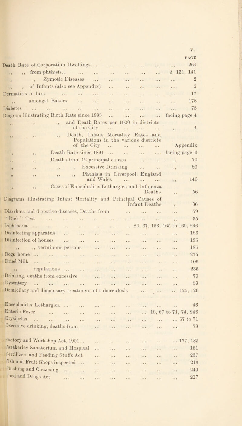 PAGE Death Rate of Corporation Dwellings ... ,, ,, from phthisis... ,, ,, Zymotic Diseases M ,, of Infants (also see Appendix) Dermatitis in furs ,, amongst Bakers Diabetes 264 2, 131, 141 2 2 17 178 75 Diagram illustrating Birth Rate since 1898 ,, ,, ,, and Death Rates per 1000 in districts of the City ,, ,, ,, Death, Infant Mortality Rates and Populations in the various districts of the City ,, ,, Death Rate since 1891 ... ,, ,, Deaths from 12 principal causes ,, ,, ,, ,, Excessive Drinking ,, ,, ,, ,, Phthisis in Liverpool, England and Wales facing page 4 Appendix facing page 6 5 > 1 y 70 80 140 ,, ,, Cases of Encephalitis Lethargica and Influenza Deaths ,, 56 Diagrams illustrating Infant Mortality and Principal Causes of Infant Deaths ,, 86 Diarrhoea and digestive diseases, Deaths from • • 4 . 59 “ Dick ” Test . . . 35 Diphtheria ... 20, 67, 153, 165 to 169, 246 Disinfecting apparatus . . . . 186 Disinfection of houses . 186 ,, ,, verminous persons . 186 Dogs home ... . . . . 275 Dried Milk ... . 4 . . 106 ,, regulations ... . . . . 235 Drinking, deaths from excessive . . . . 79 Dysentery . . . . 59 Domicilary and dispensary treatment of tuberculosis ... ^.125, 126 Encephalitis Lethargica ... Enteric Fever Erysipelas . Excessive drinking, deaths from 46 18, 67 to 71, 74, 246 ... 67 to 71 79 factory and Workshop Act, 1901... Lzakerley Sanatorium and Hospital fertilizers and Feeding Stuffs Act ish and Fruit Shops inspected ... hushing and Cleansing ood and Drugs Act ... ... ... 177, 185 151 237 216 249 227