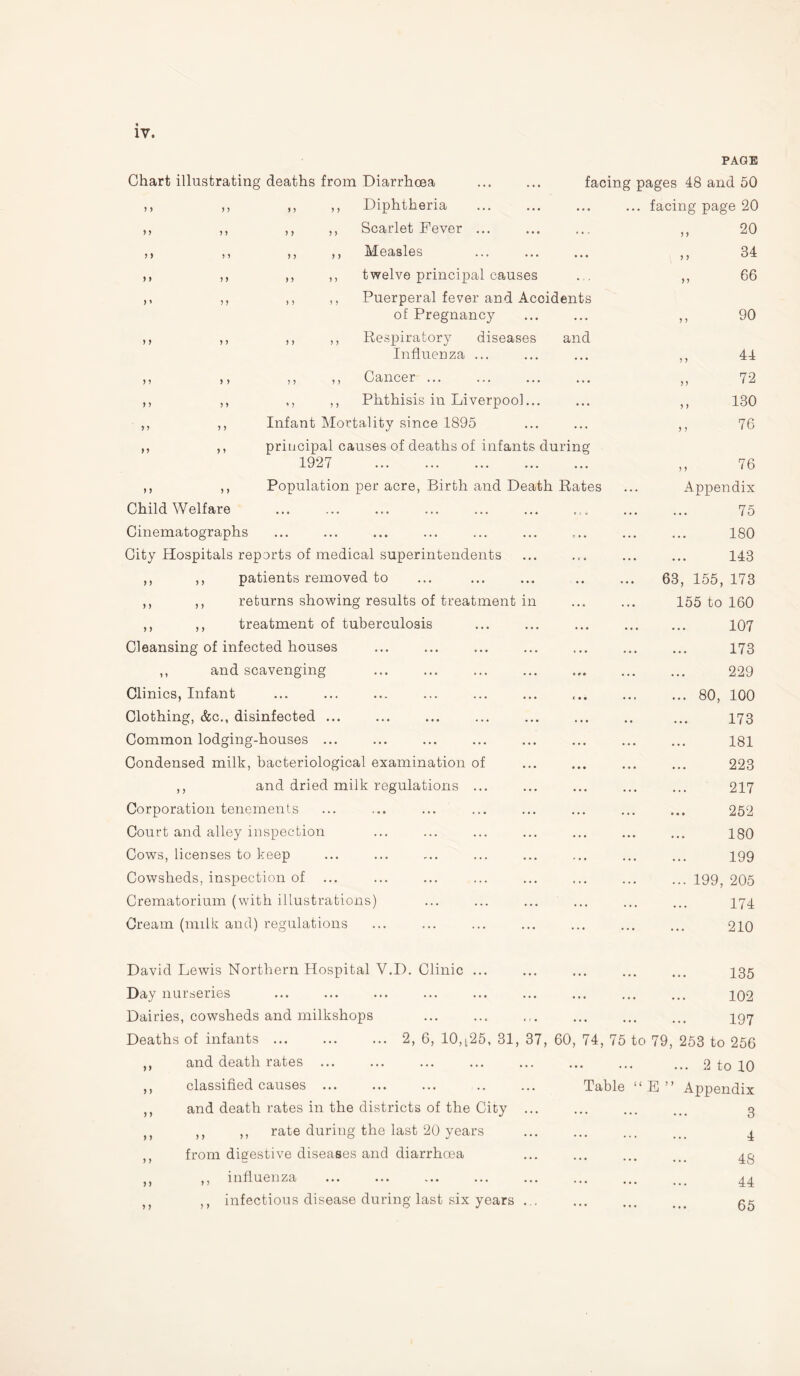 Chart illustrating deaths from Diarrhoea ,, ,, ,, ,, Diphtheria . ,, ,, ,, ,, Scarlet Fever ... ,, ,, ,, ,, Measles . ,, ,, ,, ,, twelve principal causes ,, ,, ,, ,, Puerperal fever and Acoidents of Pregnancy ,, ,, ,, ,, Respiratory diseases and Influenza ... ,, ,, ,, ,, Cancer. ,, ,, ,, ,, Phthisis in Liverpool... ,, ,, Infant Mortality since 1895 ,, ,, principal causes of deaths of infants during 1927 . ,, ,, Population per acre, Birth and Death Rates Child Welfare Cinematographs City Hospitals reports of medical superintendents ,, ,, patients removed to ,, ,, returns showing results of treatment in ,, ,, treatment of tuberculosis Cleansing of infected houses ,, and scavenging Clinics, Infant Clothing, &c., disinfected ... Common lodging-houses ... Condensed milk, bacteriological examination of ,, and dried milk regulations ... Corporation tenements Court and alley inspection Cows, licenses to keep Cowsheds, inspection of Crematorium (with illustrations) Cream (milk and) regulations facing PAGE pages 48 and 50 ,. facing page 20 „ 20 ,, 34 „ 66 „ 90 44 „ 72 „ 130 ,, 76 „ 76 Appendix 75 180 143 63, 155, 173 155 to 160 107 173 229 ... 80, 100 173 181 223 217 252 180 199 ... 199, 205 174 210 David Lewis Northern Hospital V.D. Clinic ... Day nurseries Dairies, cowsheds and milkshops Deaths of infants ... and death rates ... classified causes ... and death rates in the districts of the City ,, ,, rate during the last 20 years from digestive diseases and diarrhoea ,, influenza ,, infectious disease during last six years . 135 . 102 •-. 197 2, 6, 10,t25, 31, 37, 60, 74, 75 to 79, 253 to 256 ... 2 to 10 Table “E ” Appendix . 3 . 4 . 48 . 44 ••• ••• ••• 65