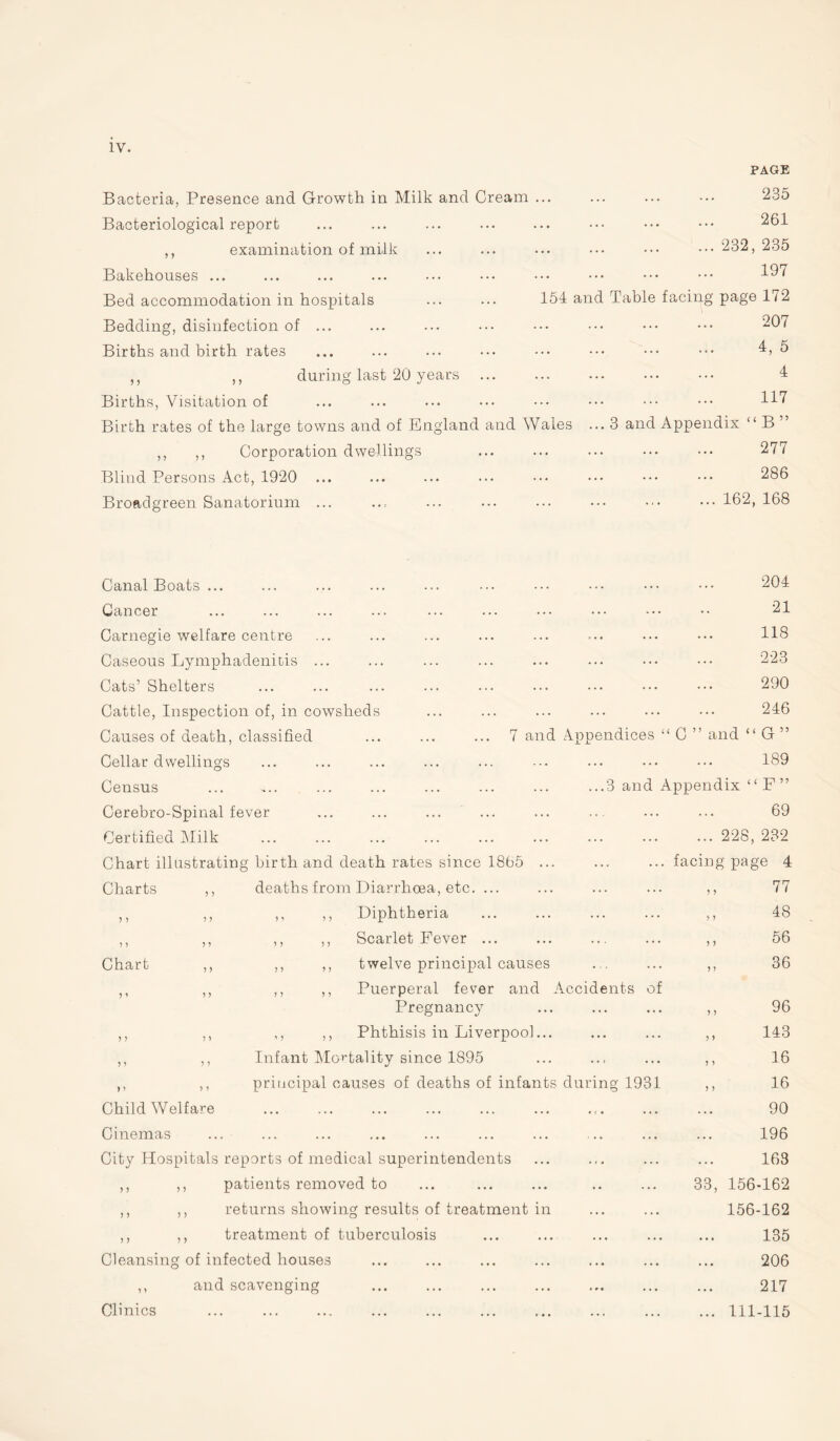 PAGE Bacteria, Presence and Growth in Milk and Cream ... Bacteriological report ,, examination of milk 235 261 ... 232, 235 Bakehouses ... Bed accommodation in hospitals Bedding, disinfection of ... Births and birth rates . 197 154 and Table facing page 172 . 207 . 4, 5 ,, ,, during last 20 years ... Births, Visitation of Birth rates of the large towns and of England and Wales ,, ,, Corporation dwellings Blind Persons Act, 1920 ... Broadgreen Sanatorium ... . 4 . 117 ...3 and Appendix “ B ” . 277 . 286 .162, 168 Canal Boats ... Cancer Carnegie welfare centre Caseous Lymphadenitis Cats’ Shelters Cattle, Inspection of, in cowsheds Causes of death, classified Cellar dwellings Census Cerebro-Spinal fever Certified Milk Chart illustrating birth and death rates since Charts ,, . 204 . 21 .. 118 . 223 . 290 . 246 7 and Appendices “ C ” and “ G” . 189 ...3 and Appendix “ F ” . 69 . 228, 232 865 .facing page 4 77 Chart ,, deaths from Diarrhoea, etc. ,, ,, ,, Diphtheria ,, ,, ,, Scarlet Fever ,, ,, ,, twelve principal causes ,, ,, ,, ,, Puerperal fever and Accidents of Pregnancy ,, ,, ,, ,, Phthisis in Liverpool... ,, ,, Infant Mortality since 1895 ,, ,, principal causes of deaths of infants during 1931 ChildWelfare Cinemas City Hospitals reports of medical superintendents ,, ,, patients removed to ,, ,, returns showing results of treatment in ,, ,, treatment of tuberculosis Cleansing of infected houses ,, and scavenging Clinics 48 ,, 56 „ 36 ,, 96 ,, 143 ,, 16 ,, 16 90 196 163 33, 156-162 156-162 135 206 217 ... 111-115