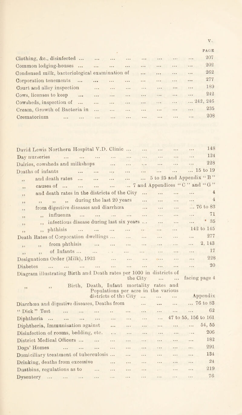 Clothing, &c., disinfected ... • • • * • e PAGE 207 Common lodging-houses ... ... 202 Condensed milk, bacteriological examination of • • « • • • 262 Corporation tenements ... 277 Court and alley inspection ... ... 189 Cows, licenses to keep >.. ... 242 Cowsheds, inspection of ... 242, 246 Cream, Growth of Bacteria in ... 235 Crematorium ... 208 David Lewis Northern Hospital V.D. Clinic. 148 Day nurseries ... 124 Dairies, cowsheds and milkshops .. ... 228 Deaths of infants ... ... 15 to 19 ,, and death rates ... 5 to 25 and Appendix “ B ” ,, causes of.7 and Appendices “ C ” and “ G ” ,, and death rates in the districts of the City ... ... 4 M ,, ,, ,, during the last 20 years ... 4 from digestive diseases and diarrhoea ... ... 76 to 83 5> ,, influenza ... 71 ,, infectious disease during last six years ... ... ■* 35 ,, phthisis ... 142 to 145 Death Rates of Corporation dwellings. ... 277 >? ,, from phthisis ... ... 2, 143 ,, of Infants ... ... 17 Designations Order (Milk), 1923 ... 228 Diabetes ... 20 Diagram illustrating Birth and Death rates per 1000 in the City districts of facing page 4 „ Birth, Death, Infant mortality Populations per acre in districts of the City ... rates and the various Appendix Diarrhoea and digestive diseases, Deaths from ... ... 76 to 83 “ Dick ” Test ... 62 Diphtheria ... ... 47 to 55, 156 to 161 Diphtheria, Immunisation against ... ... ... 54, 55 Disinfection of rooms, bedding, etc. ... 206 District Medical Officers ... ... 182 Dogs’ Homes ... 291 Domiciliary treatment of tuberculosis ... ... 134 Drinking, deaths from excessive ... 24 Dustbins, regulations as to . ... 219 Dysentery . ... 76