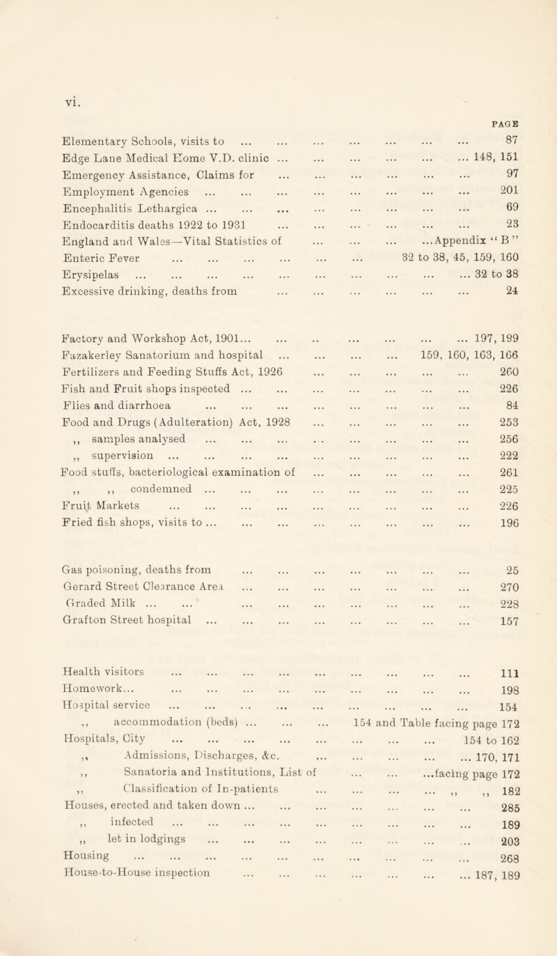 Elementary Schools, visits to Edge Lane Medical Home V.D. clinic ... Emergency Assistance, Claims for Employment Agencies Encephalitis Lethargica ... Endocarditis deaths 1922 to 1931 England and Wales—Vital Statistics of Enteric Fever Erysipelas Excessive drinking, deaths from PAGE 87 148, 151 97 201 69 23 ...Appendix “ B ” 32 to 38, 45, 159, 160 .32 to 38 . 24 Factory and Workshop Act, 1901... Fazakerley Sanatorium and hospital Fertilizers and Feeding Stuffs Act, 1926 Fish and Fruit shops inspected ... Flies and diarrhoea Food and Drugs (Adulteration) Act, 1928 ,, samples analysed ,, supervision Food stuffs, bacteriological examination of ,, ,, condemned Fruit Markets Fried fish shops, visits to ... . 197,199 159, 160, 163, 166 260 . 226 . 84 . 253 . 256 . 222 . 261 . 225 . 226 . 196 Gas poisoning, deaths from Gerard Street Clearance Area Graded Milk ... Grafton Street hospital 25 270 228 157 Health visitors Homework... Hospital service ,, accommodation (beds) ... Hospitals, City ,, Admissions, Discharges, &c. ,, Sanatoria and Institutions, List of ,, Classification of In-patients Houses, erected and taken down ... ,, infected ,, let in lodgings . Housing House-to-House inspection . Ill . 198 . 154 154 and Table facing page 172 . 154 to 162 .170, 171 .facing page 172 . ,, „ 182 . 285 . 189 . 203 . 268 .187, 189