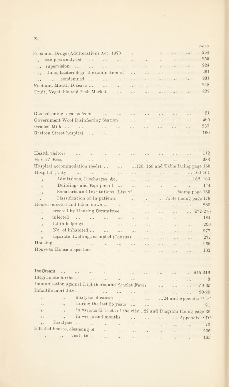 Food and Drugs (Adulteration) Act. 1928 ,, samples analy£3d ,, supervision ,, stuffs, bacteriological examination of ,, ,, condemned ... Foot and Mouth Disease ... Fruit, Vegetable and Fish Markets PAGE 254 255 224 261 231 248 232 Gas poisoning, deaths from Government Wool Disinfecting Station Graded Milk ... Grafton Street hospital 31 265 239 160 Health visitors Horses’ Rest Hospital accommodation (beds) ... Hospitals, City ,, Admissions, Discharges, &c. ,, Buildings and Equipment ... ,, Sanatoria and Institutions, List of ,, Classification of In-patients Houses, erected and taken down ... ,, erected by Housing Committee ,, infected ,, let in lodgings ,, No. of inhabited ... ,, separate dwellings occupied (Census) Housing House-to-House inspection . 112 . 283 ...126, 158 and Table facing page 165 . 160-161 .162, 163 . 174 ...facing page 165 ... Table facing page 178 . 280 . 272-276 . 184 . 203 . 277 . 277 . 268 . 182 IceCream Illegitimate births ... Immunisation against Diphtheria and Scarlet Fever Infantile mortality... ... 245-246 8 59-65 20-25 >) >> analysis of causes ... >) >> during the last 35 years >> >, in various districts of the >> ) > in weeks and months ,, Paralysis ... Infected houses, cleansing of n ,, visits to. ...24 and Appendix “ D ” . 21 city...22 and Diagram facing page 36 ... Appendix “D” 73 206 185