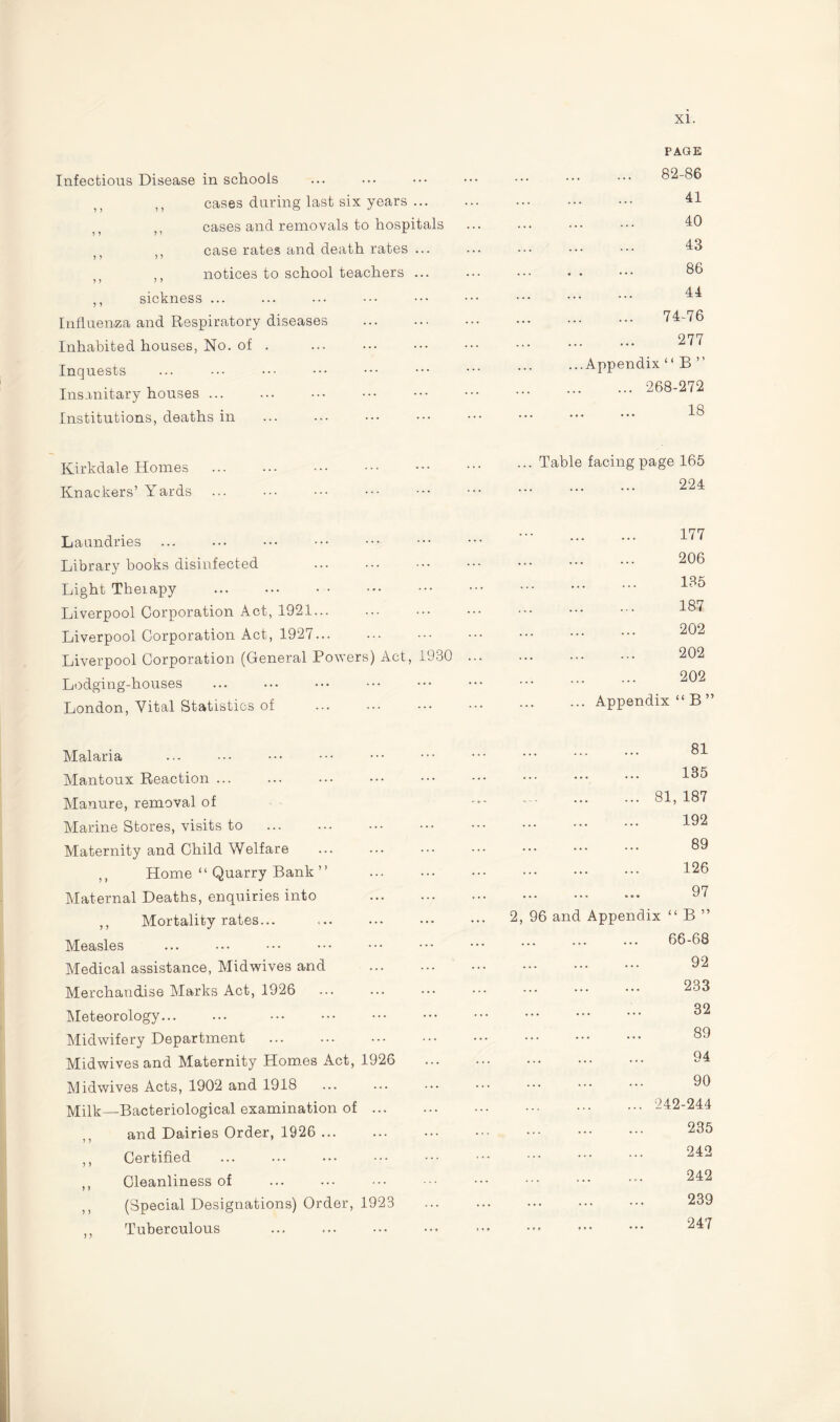 Infectious Disease in schools ,, cases during last six years. ,, cases and removals to hospitals n case rates and death rates ... notices to school teachers ... ,, sickness ... Influenza and Respiratory diseases . Inhabited houses, No. of . . Inquests Insanitary houses ... Institutions, deaths in Kirkdale Homes . Knackers’ Yards Laundries Library books disinfected Light Theiapy . Liverpool Corporation Act, 1921... Liverpool Corporation Act, 1927... Liverpool Corporation (General Powers) Act, 1930 ... Lodging-houses London, Vital Statistics of Malaria Mantoux Reaction ... Manure, removal of  Marine Stores, visits to . Maternity and Child Welfare ,, Home “ Quarry Bank ” . Maternal Deaths, enquiries into . ,, Mortality rates... Measles Medical assistance, Midwives and Merchandise Marks Act, 1926 . Meteorology... Midwifery Department . Midwives and Maternity Homes Act, 1926 . Midwives Acts, 1902 and 1918 Milk—Bacteriological examination of. and Dairies Order, 1926 ... ,, Certified ,, Cleanliness of (Special Designations) Order, 1923 Tuberculous . xi. PAGE . 82-86 . 41 . 40 . 43 . 86 . 44 . 74-76 . 277 ...Appendix “ B ” . 268-272 . 18 ... Table facing page 165 . 224 . 177 . 206 . 135 . 187 . 202 . 202 . 202 ... Appendix “ B ” . 81 . ... 135 . 81, 187 . 192 . 89 . 126 . 97 2, 96 and Appendix “ B ” 66-68 . 92 . 233 . 32 . 89 . 94 . 90 . 242-244 . 235 . 242 242 . 239 . 247