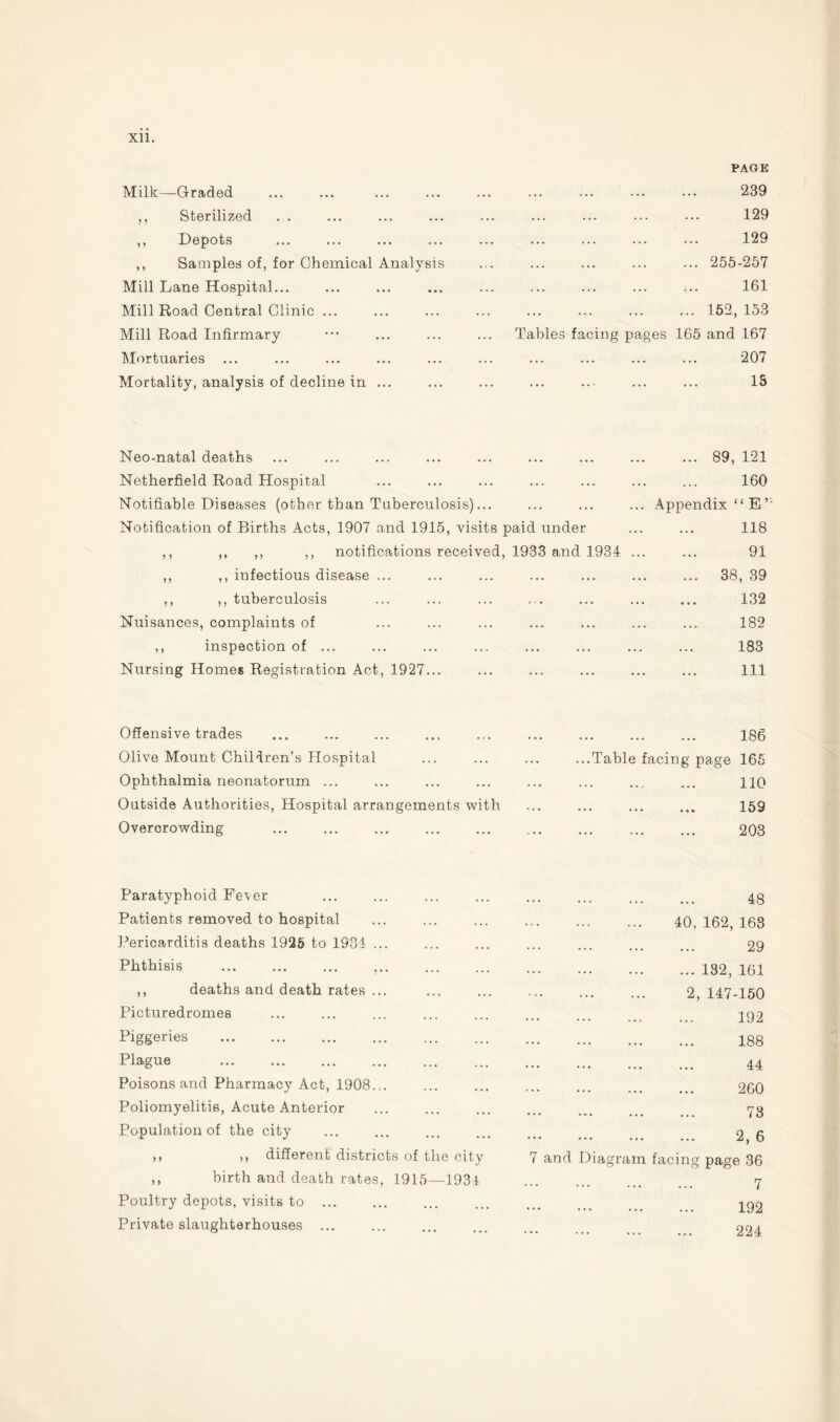 PAGE Milk—Graded . 239 ,, Sterilized . 129 ,, Depots ... ... ... ... . 129 ,, Samples of, for Chemical Analysis . 255-257 Mill Lane Hospital... . ,.. 161 Mill Road Central Clinic ... . ..152,153 Mill Road Infirmary Tables facing pages 165 and 167 Mortuaries ... . 207 Mortality, analysis of decline in ... . IS Neo-natal deaths • •• ••• • • • ... 89, 121 Netherfield Road Hospital r . . .. . 160 Notifiable Diseases (other than Tuberculosis)... ... Appendix ‘ E’ Notification of Births Acts, 1907 and 1915, visits paid under ... 118 ,, ,, ,, ,, notifications received, 1933 and 1934 ... . . • 91 ,, ,, infectious disease ... ... ... ... ... 38 , 39 ,, ,, tuberculosis cr. ... ... ... 132 Nuisances, complaints of ... . . . 182 ,, inspection of ... ... . . . 183 Nursing Homes Registration Act, 1927... ... ... ... • . • 111 Offensive trades ... 186 Olive Mount Children’s Hospital ...Table facing page 165 Ophthalmia neonatorum ... ••. .•„ ... 110 Outside Authorities, Hospital arrangements with ... ... 159 Overorowding . 203 Paratyphoid Fever . 48 Patients removed to hospital . 40, 162, 168 Pericarditis deaths 1925 to 1334 ... . 29 Phthisis .132, 161 ,, deaths and death rates ... . 2, 147-150 Picturedromes . 192 Piggeries . 188 Plague 44 Poisons and Pharmacy Act, 1908... 260 Poliomyelitis, Acute Anterior . 73 Population of the city • •• ••• ••• ... 2,6 ,, ,, different districts of the city 7 and Diagram facing page 36 ,, birth and death rates. 1915—1934 . 7 Poultry depots, visits to ... . 192 Private slaughterhouses ... . 224